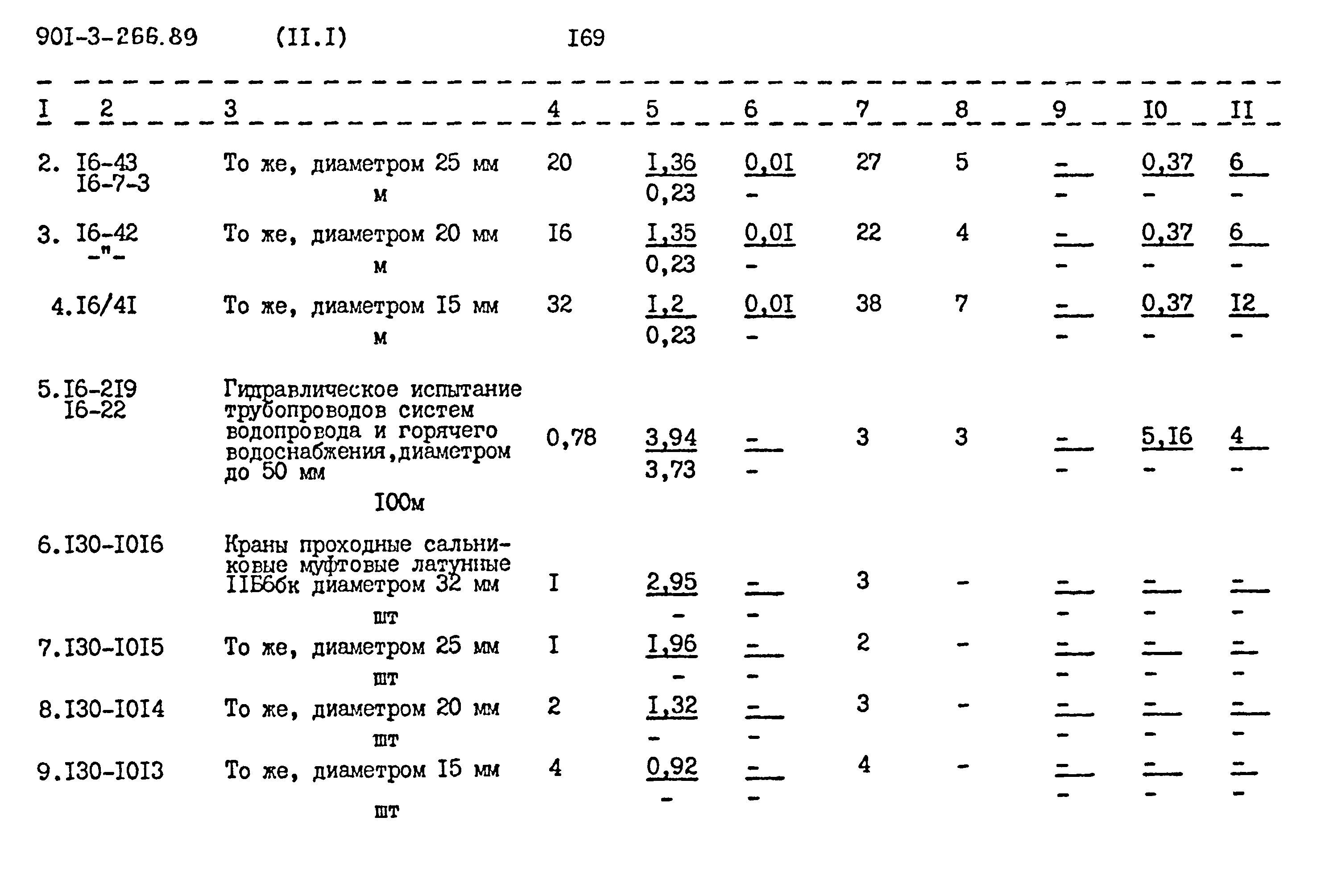 Типовой проект 901-3-266.89