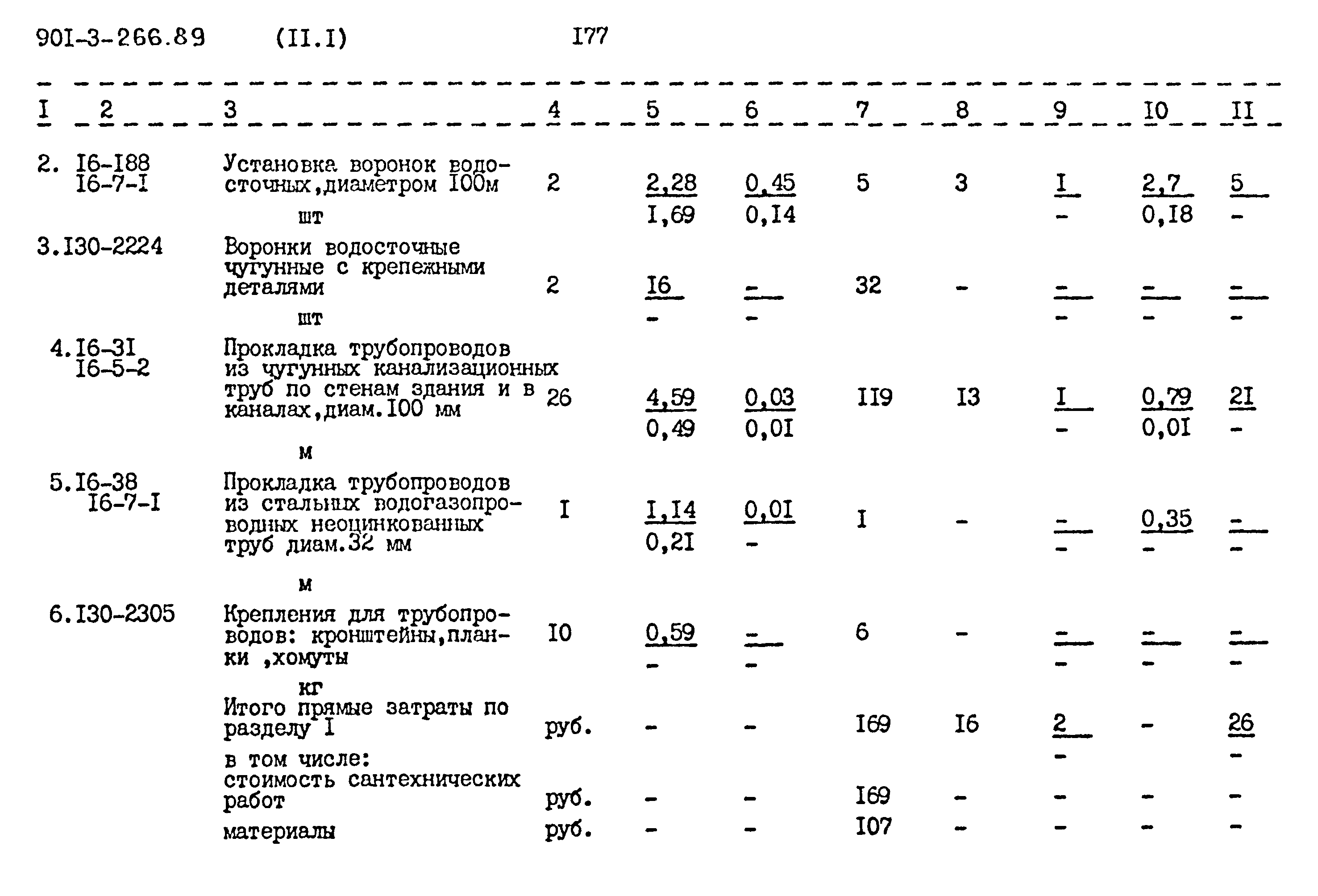 Типовой проект 901-3-266.89