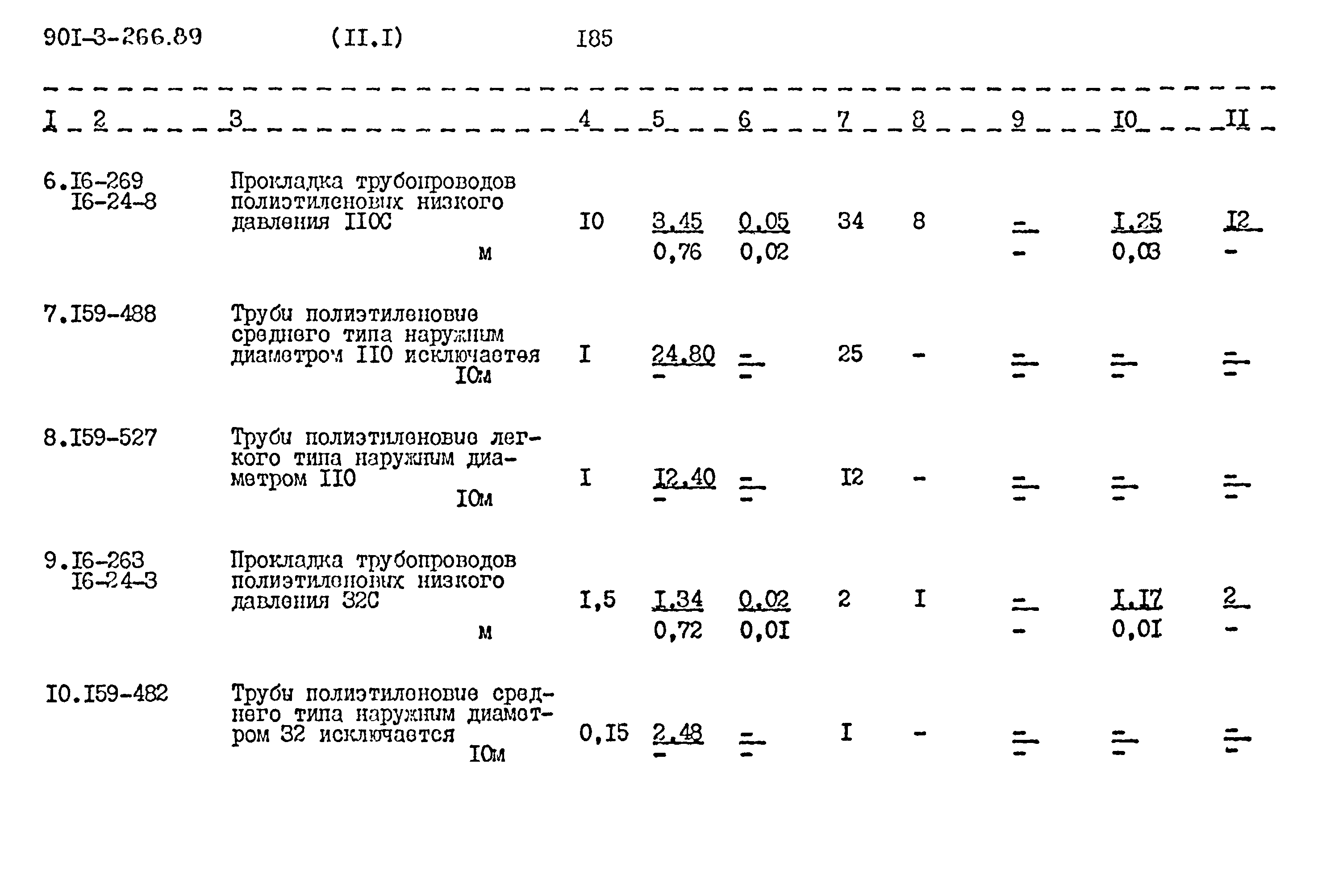 Типовой проект 901-3-266.89