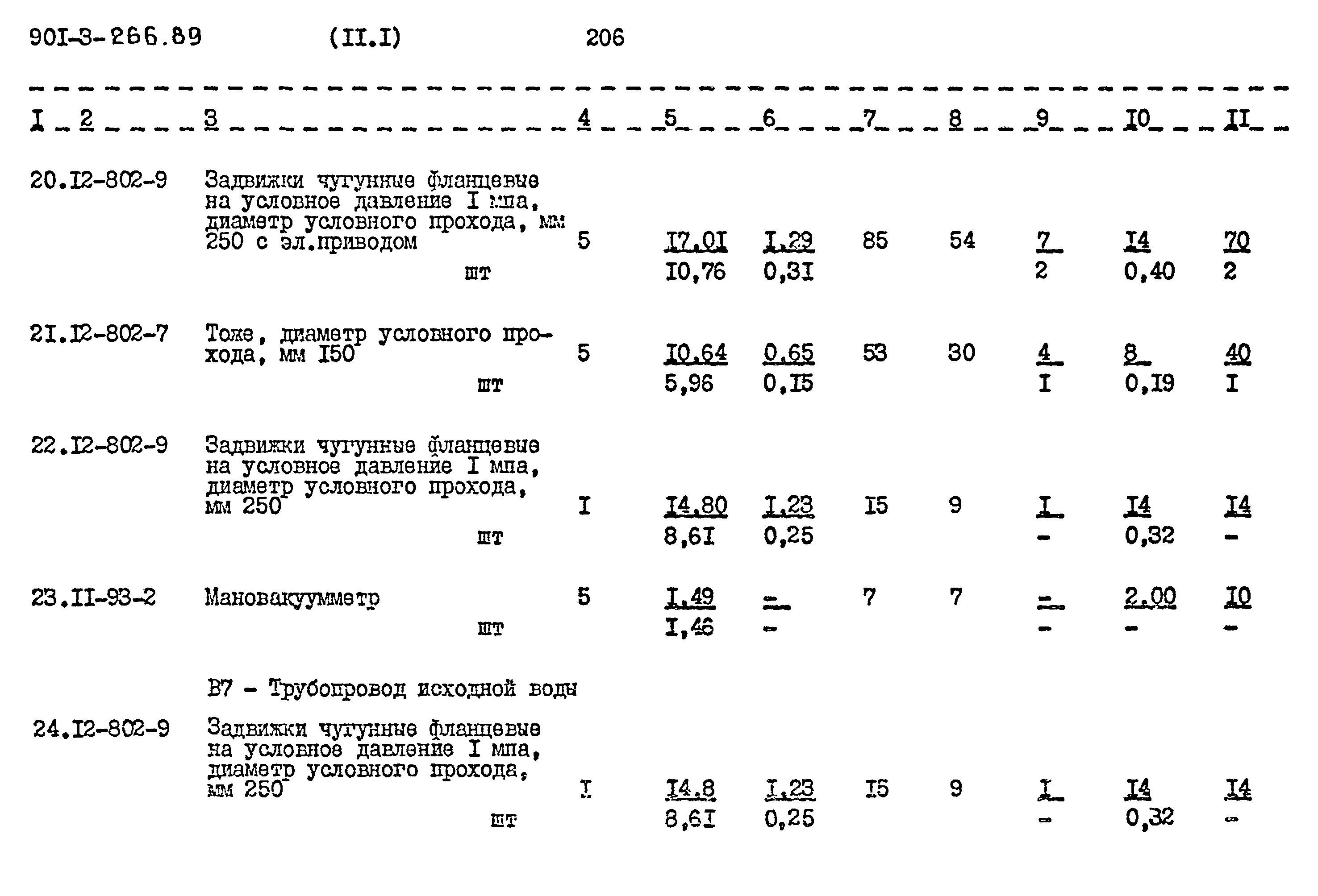 Типовой проект 901-3-266.89