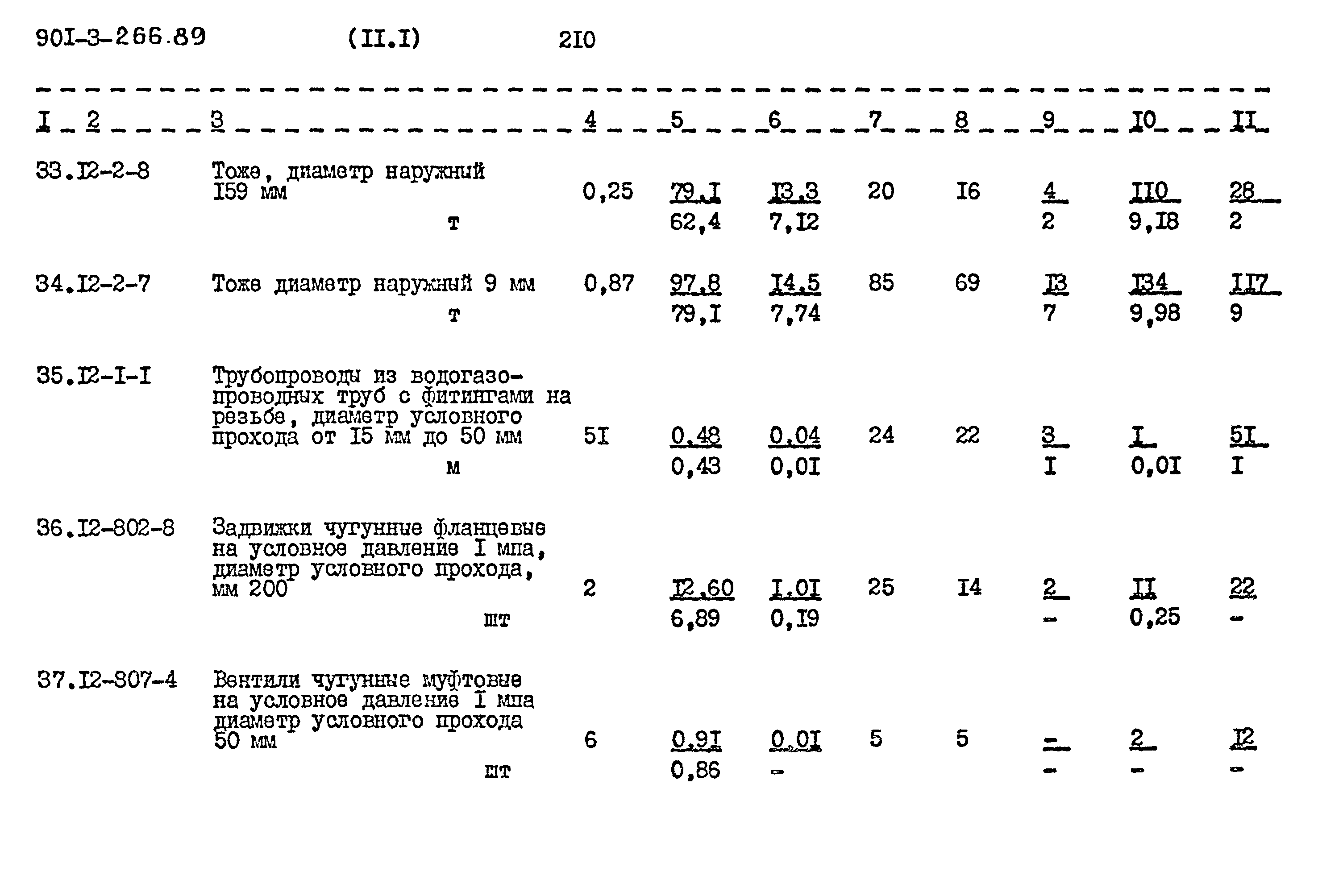 Типовой проект 901-3-266.89