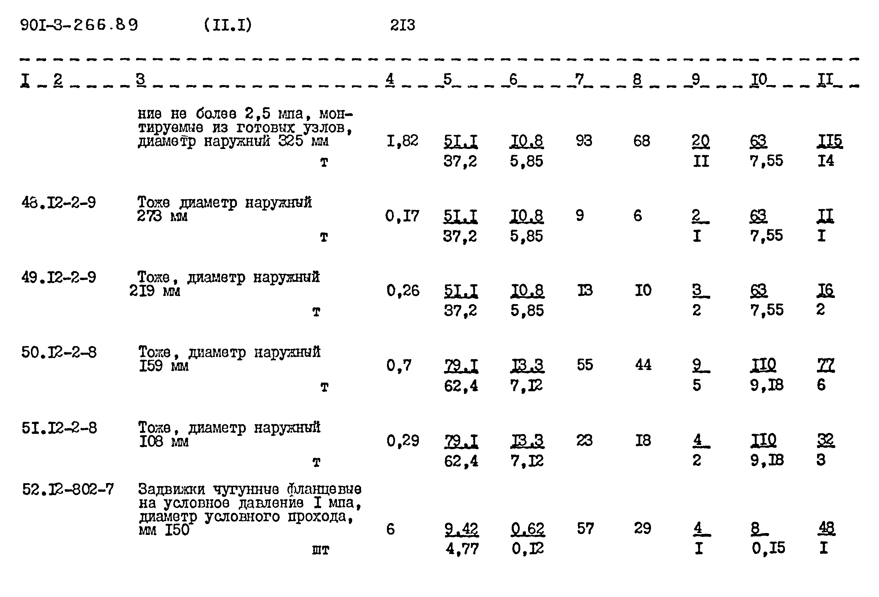 Типовой проект 901-3-266.89
