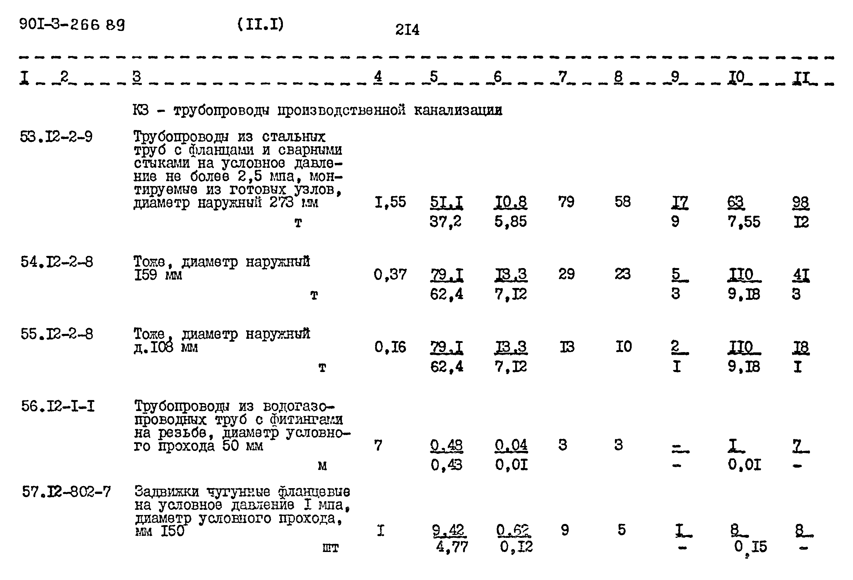 Типовой проект 901-3-266.89