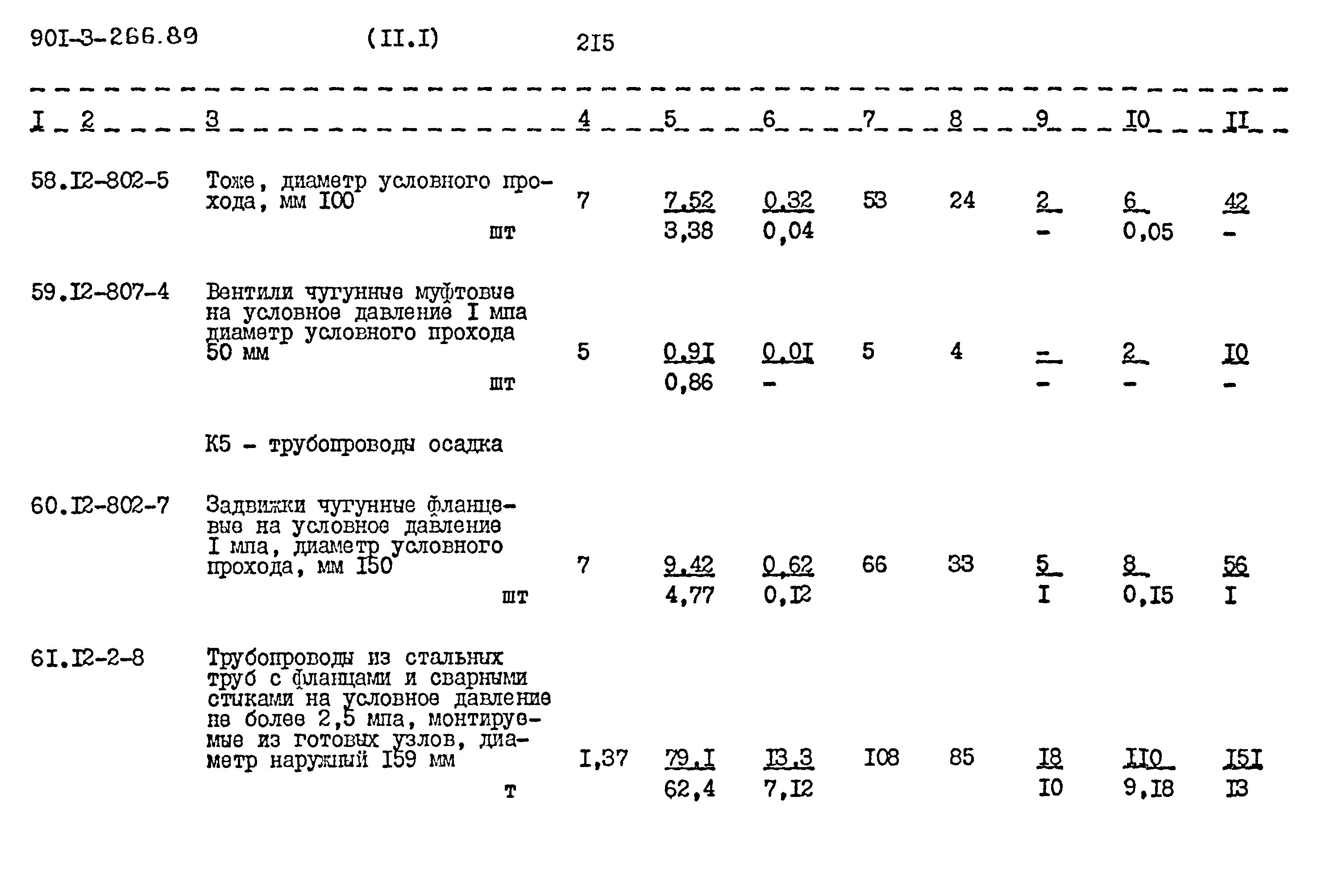 Типовой проект 901-3-266.89