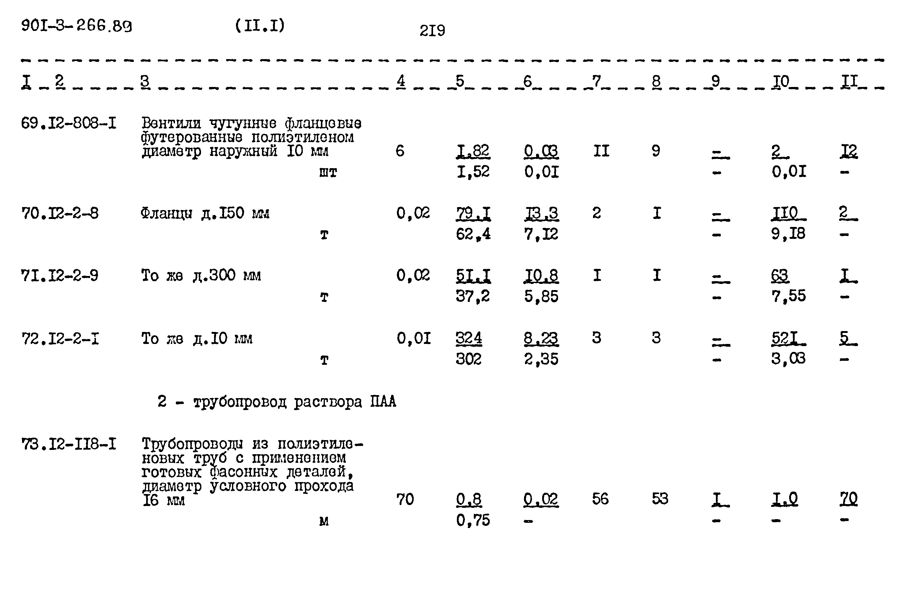 Типовой проект 901-3-266.89