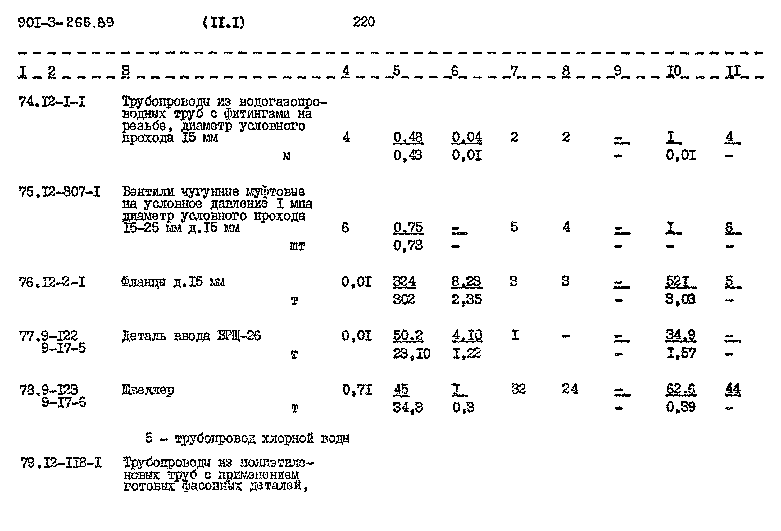 Типовой проект 901-3-266.89