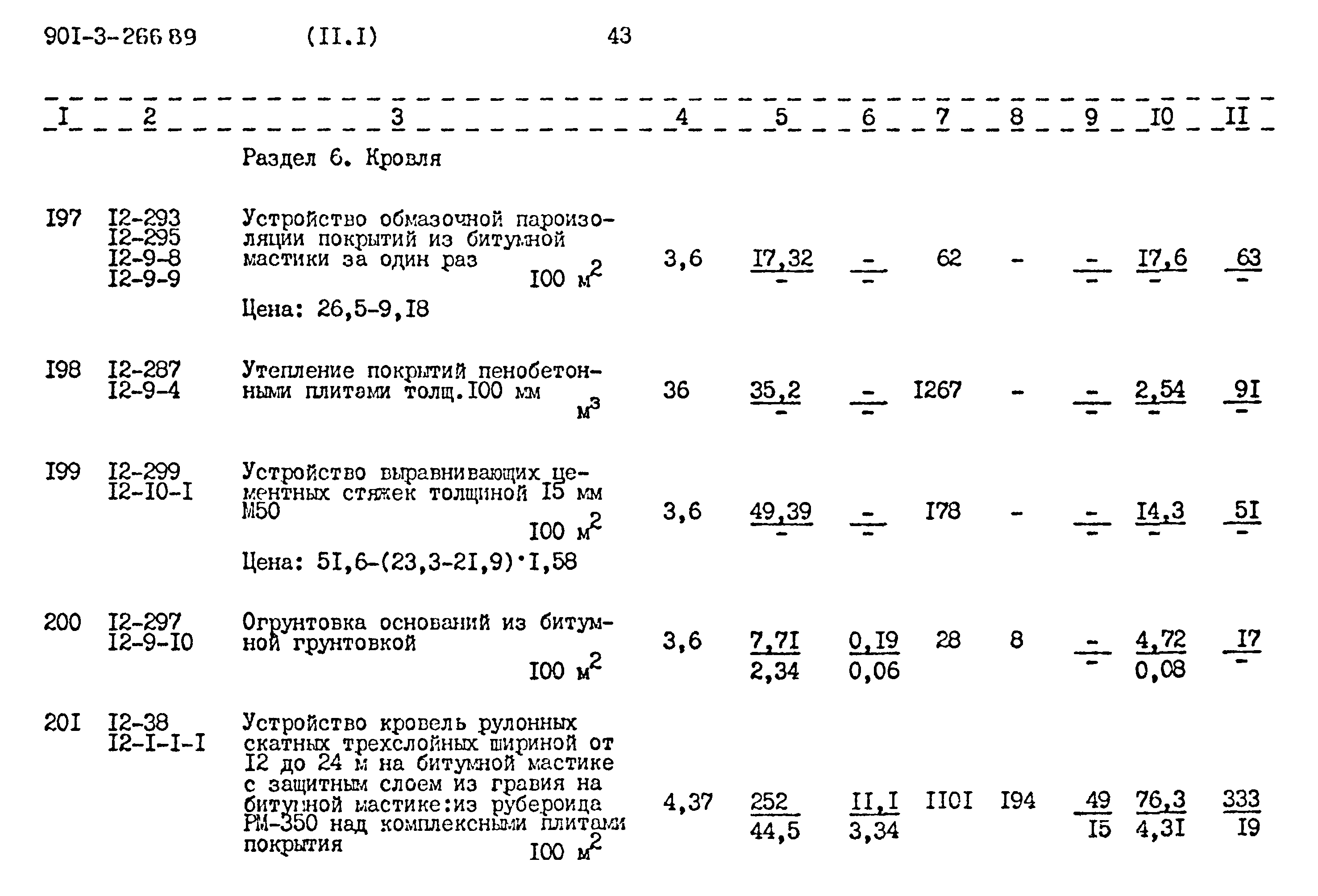 Типовой проект 901-3-266.89