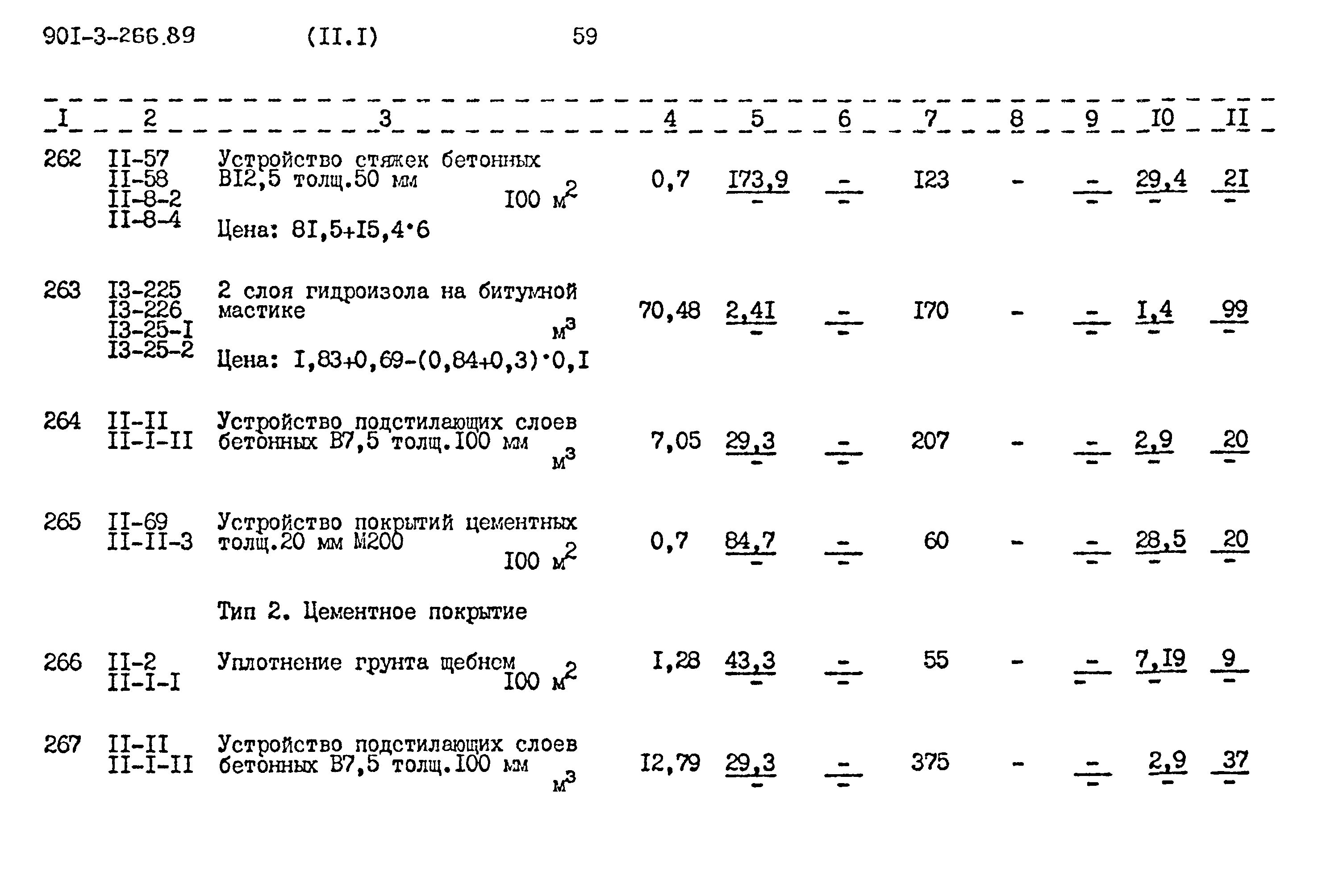 Типовой проект 901-3-266.89