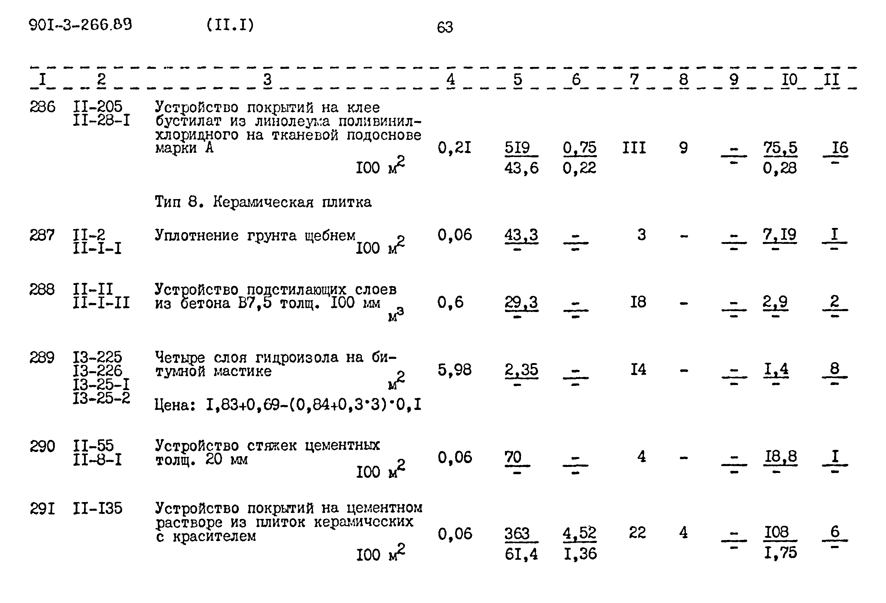 Типовой проект 901-3-266.89