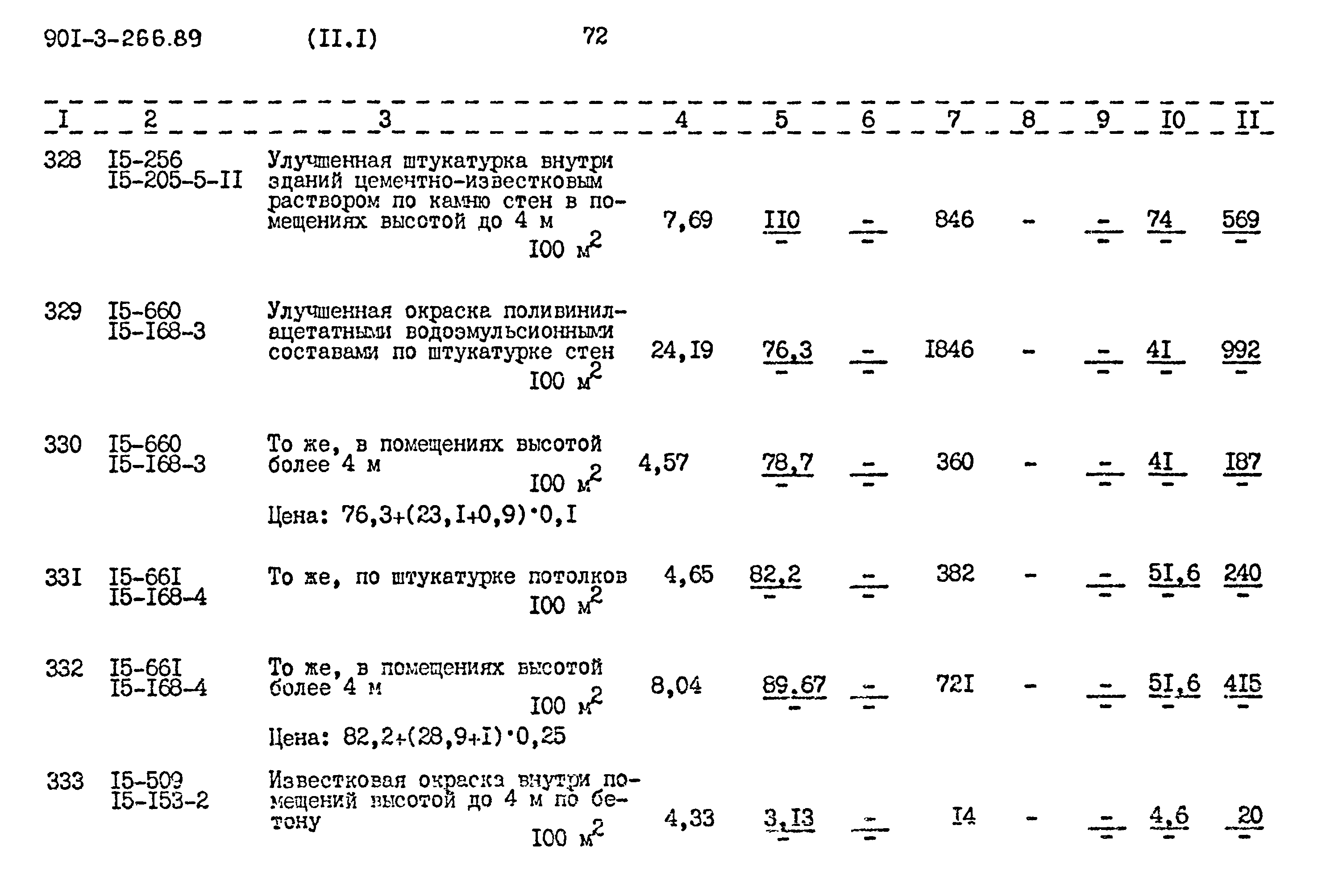 Типовой проект 901-3-266.89