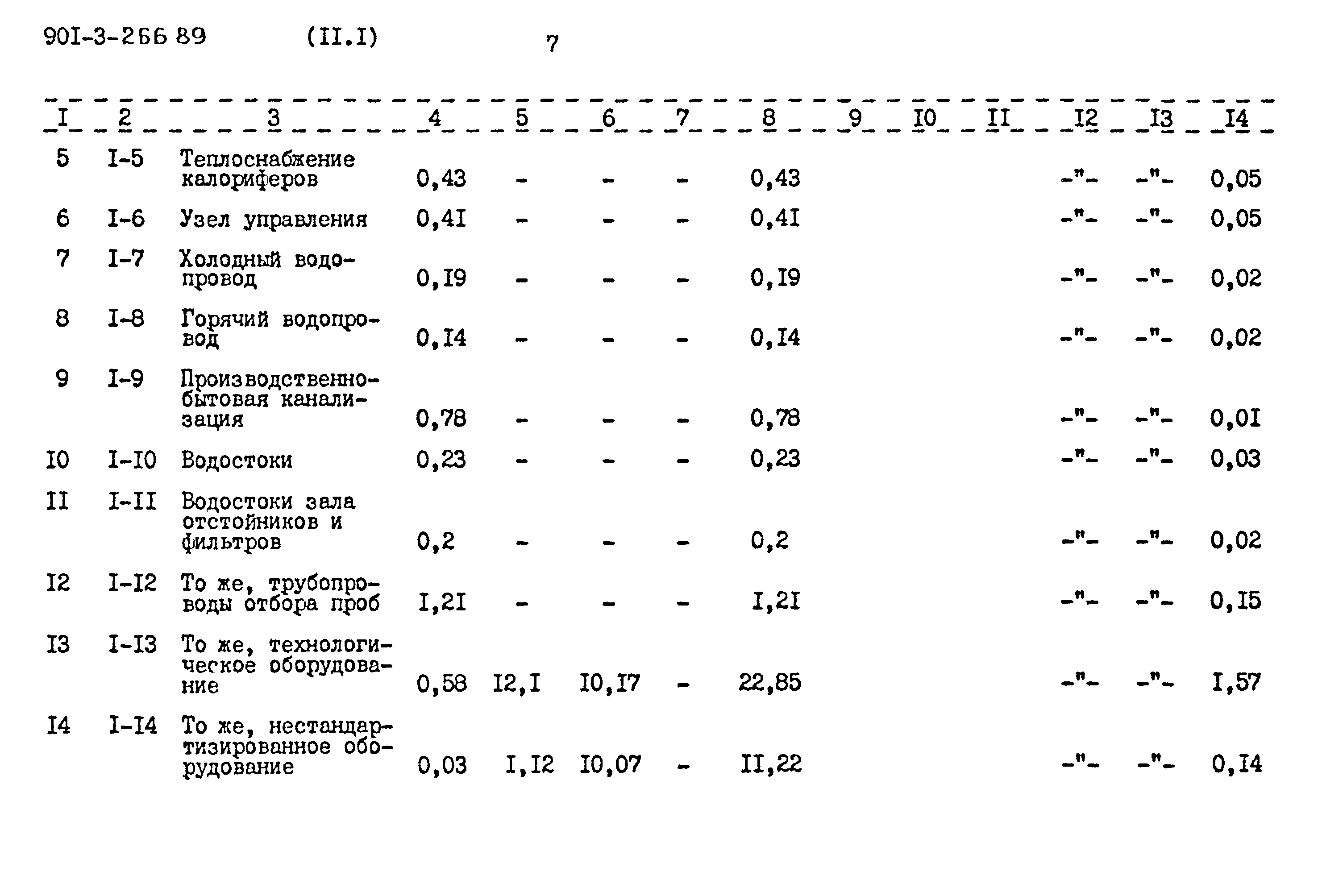 Типовой проект 901-3-266.89