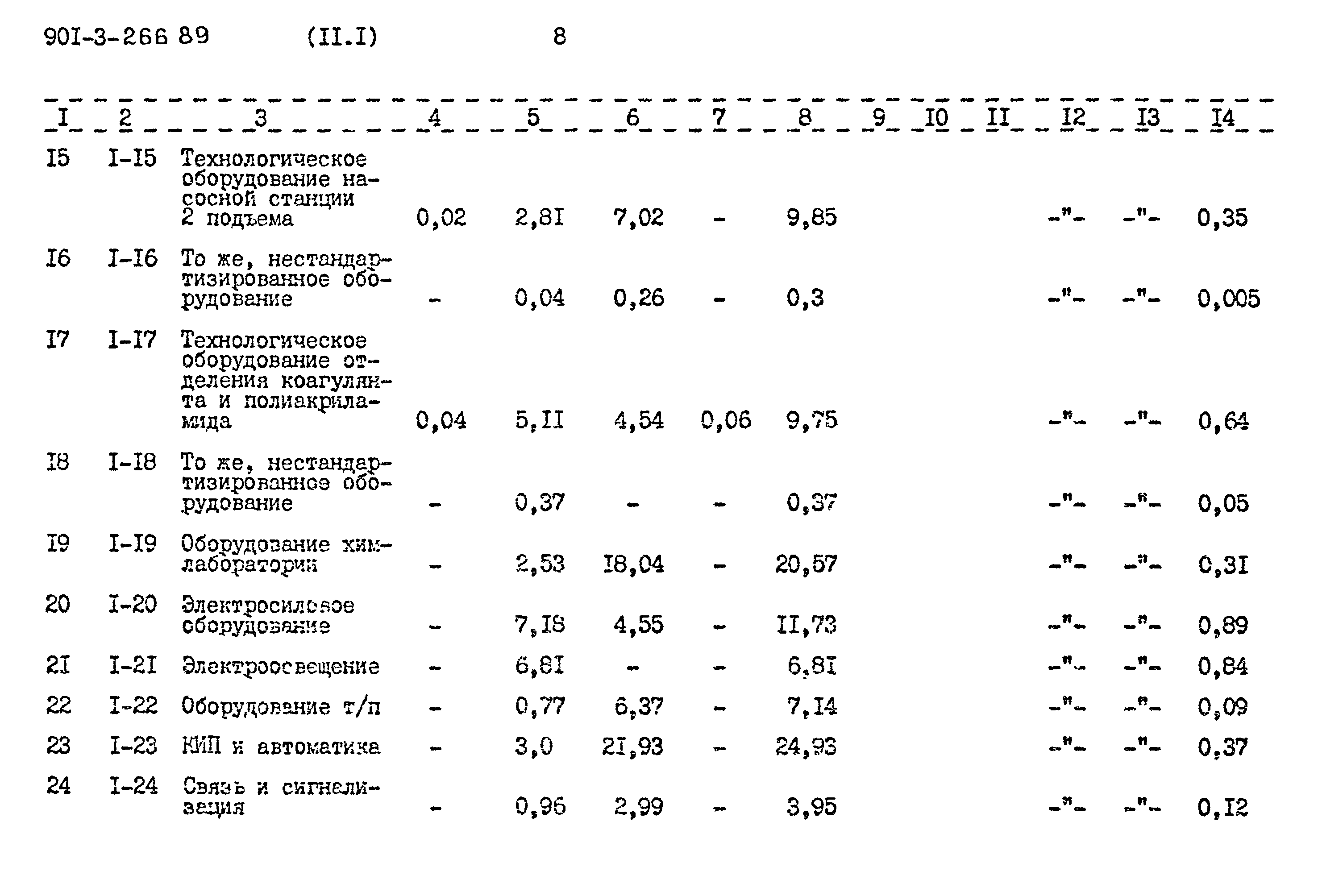 Типовой проект 901-3-266.89