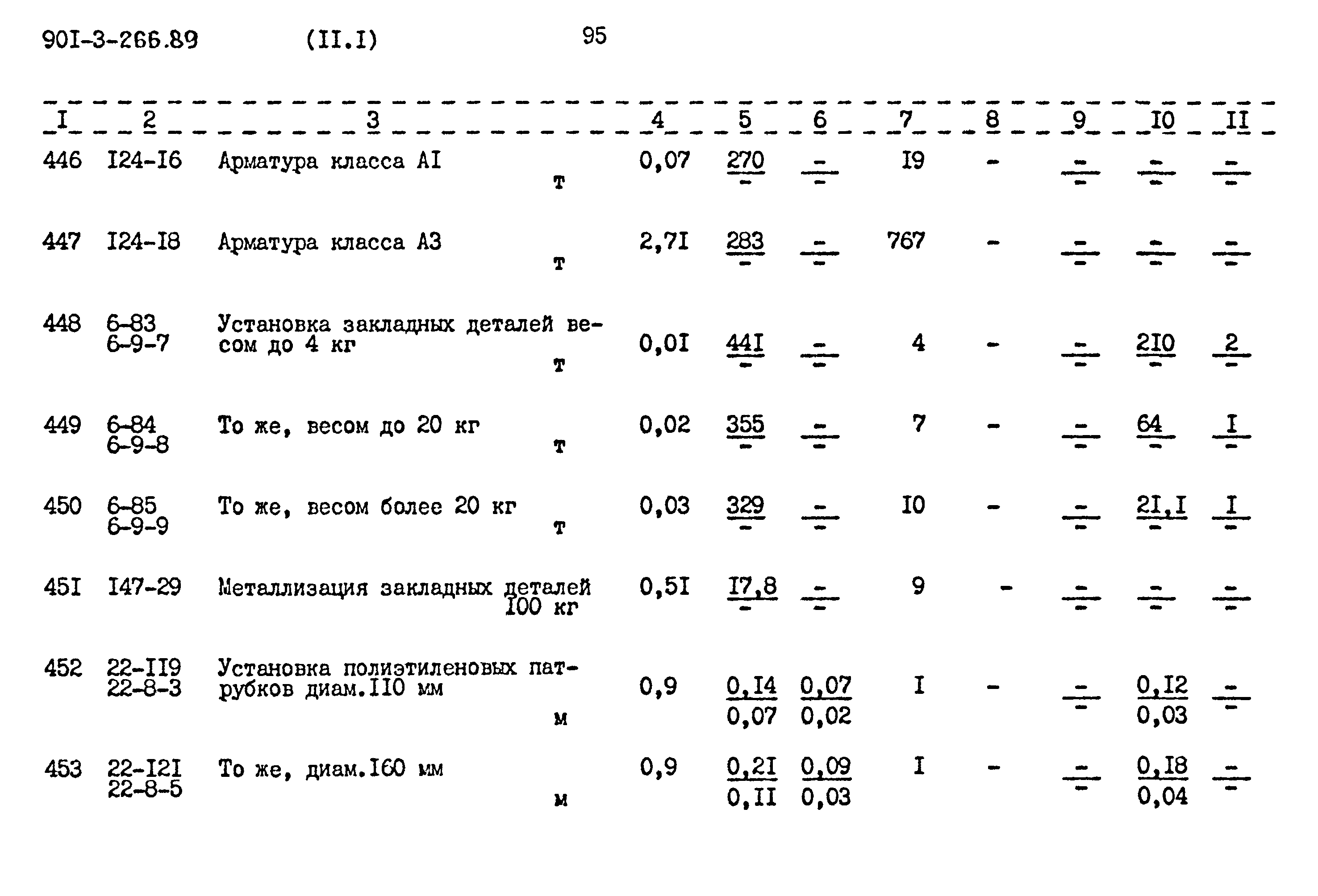 Типовой проект 901-3-266.89