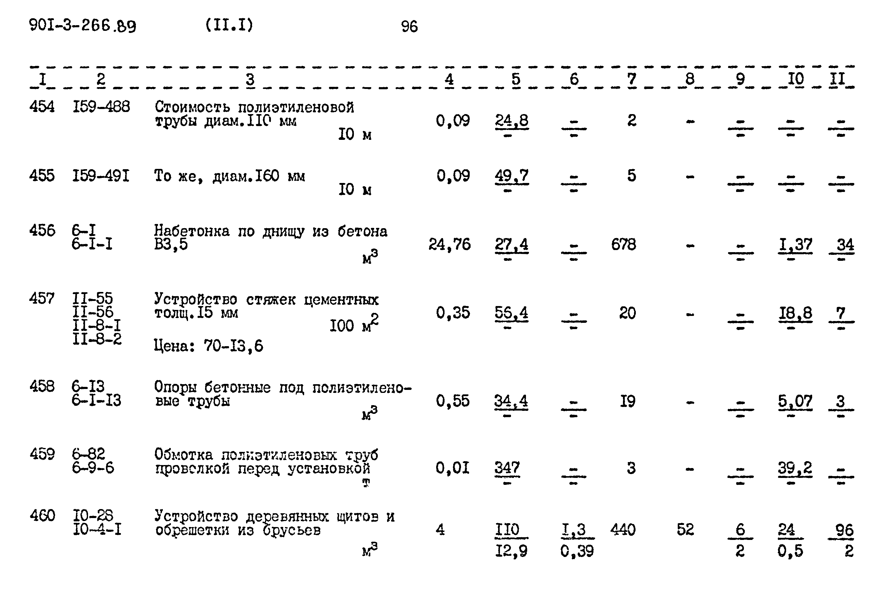 Типовой проект 901-3-266.89