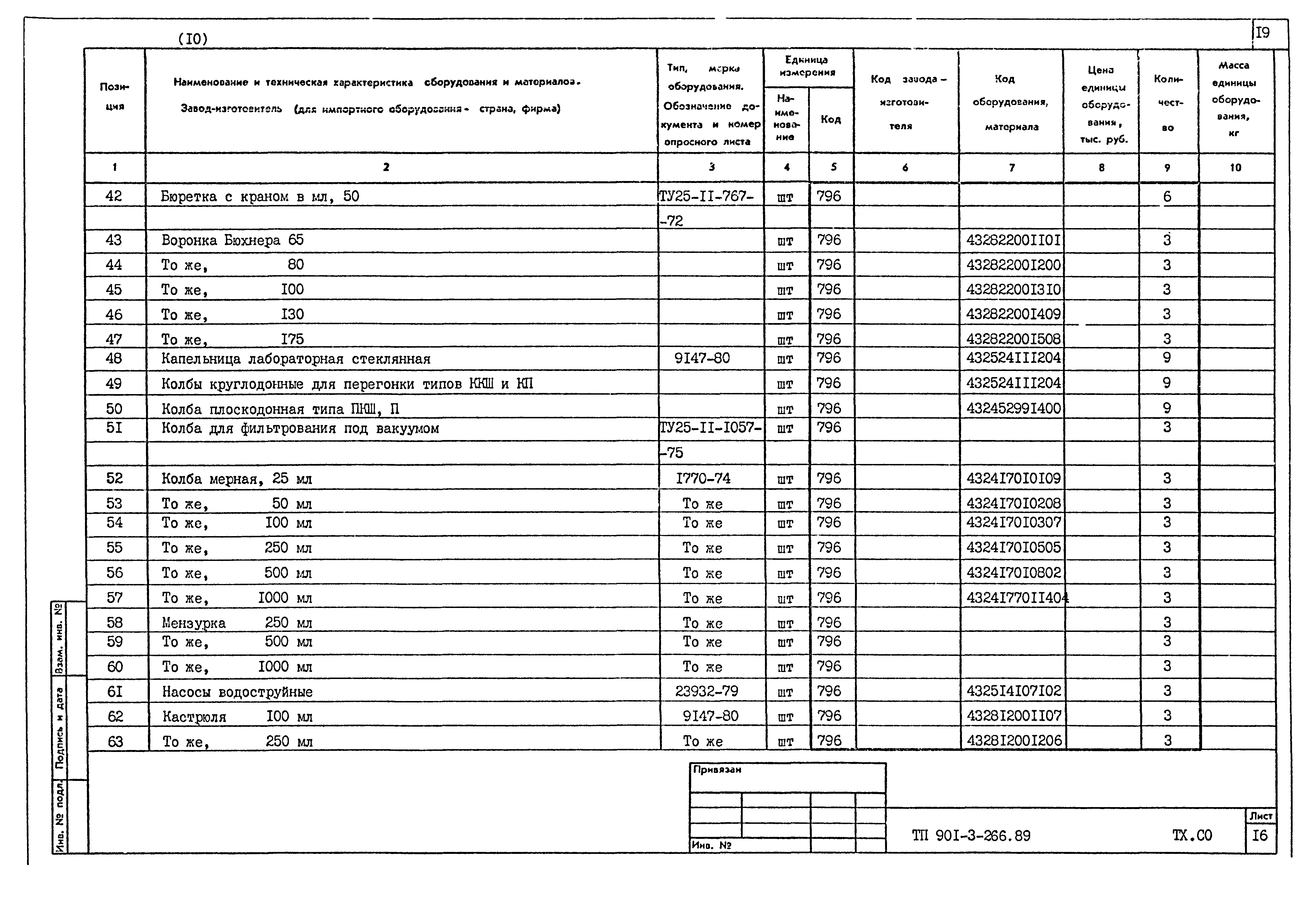Типовой проект 901-3-266.89