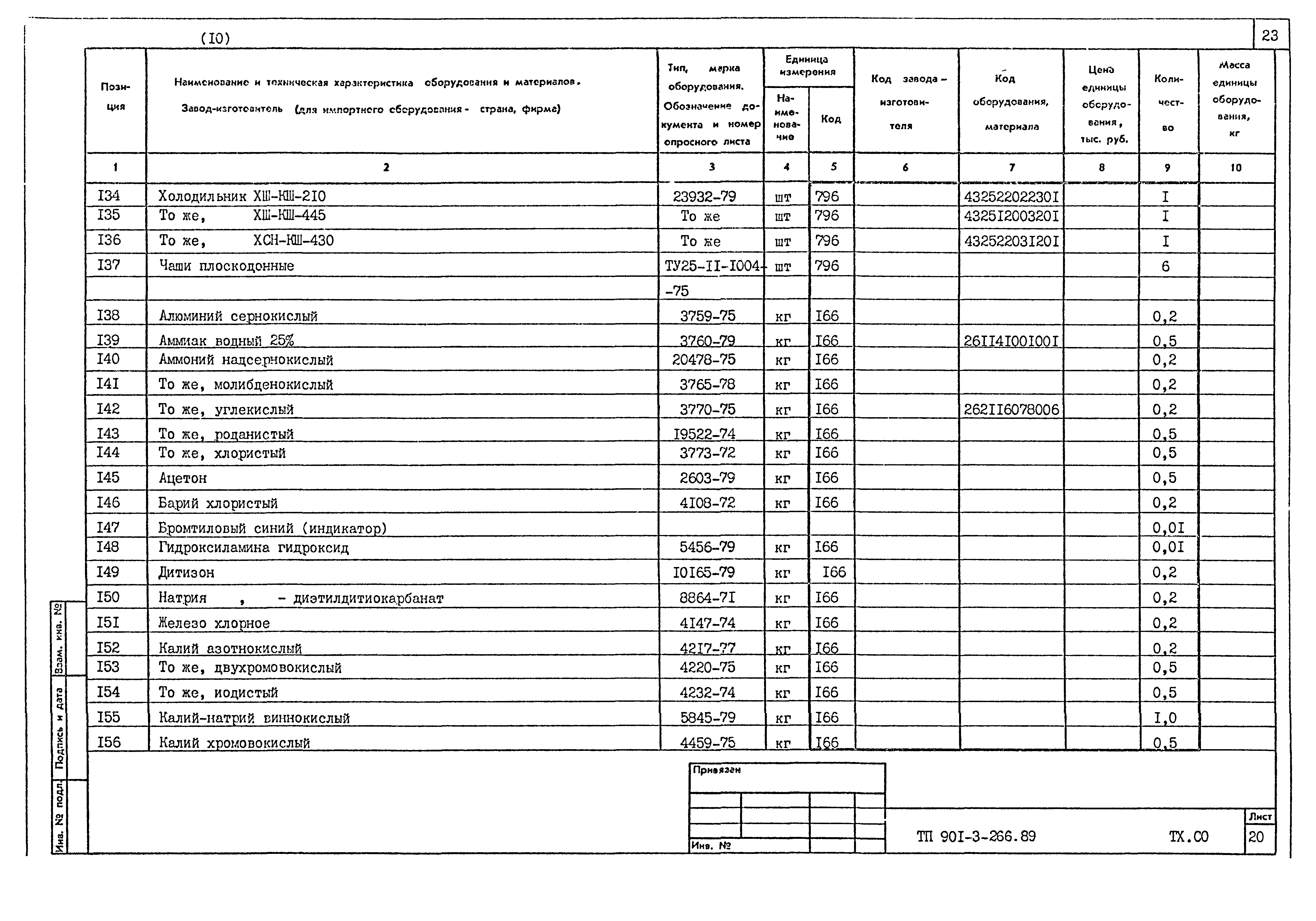 Типовой проект 901-3-266.89