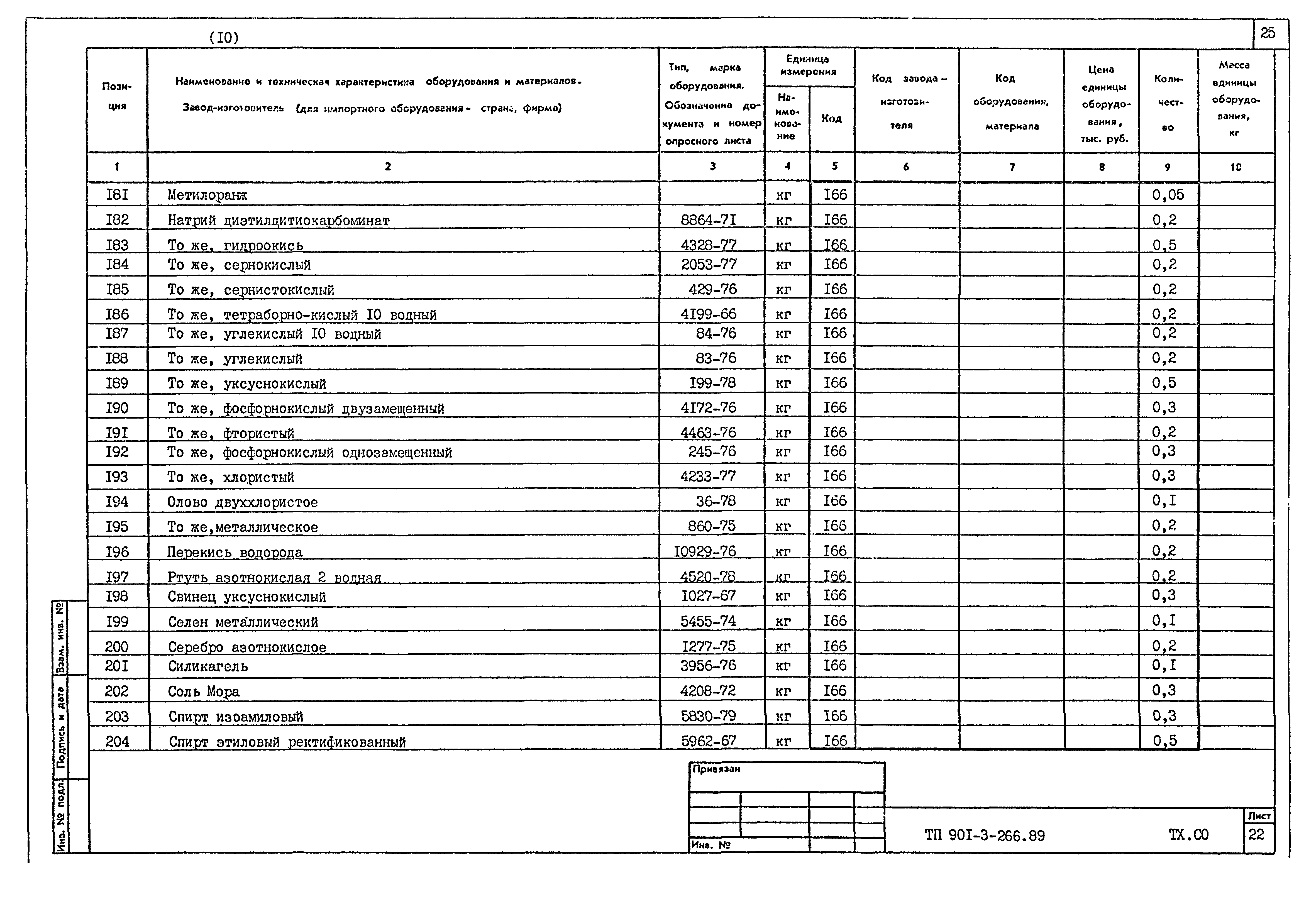 Типовой проект 901-3-266.89