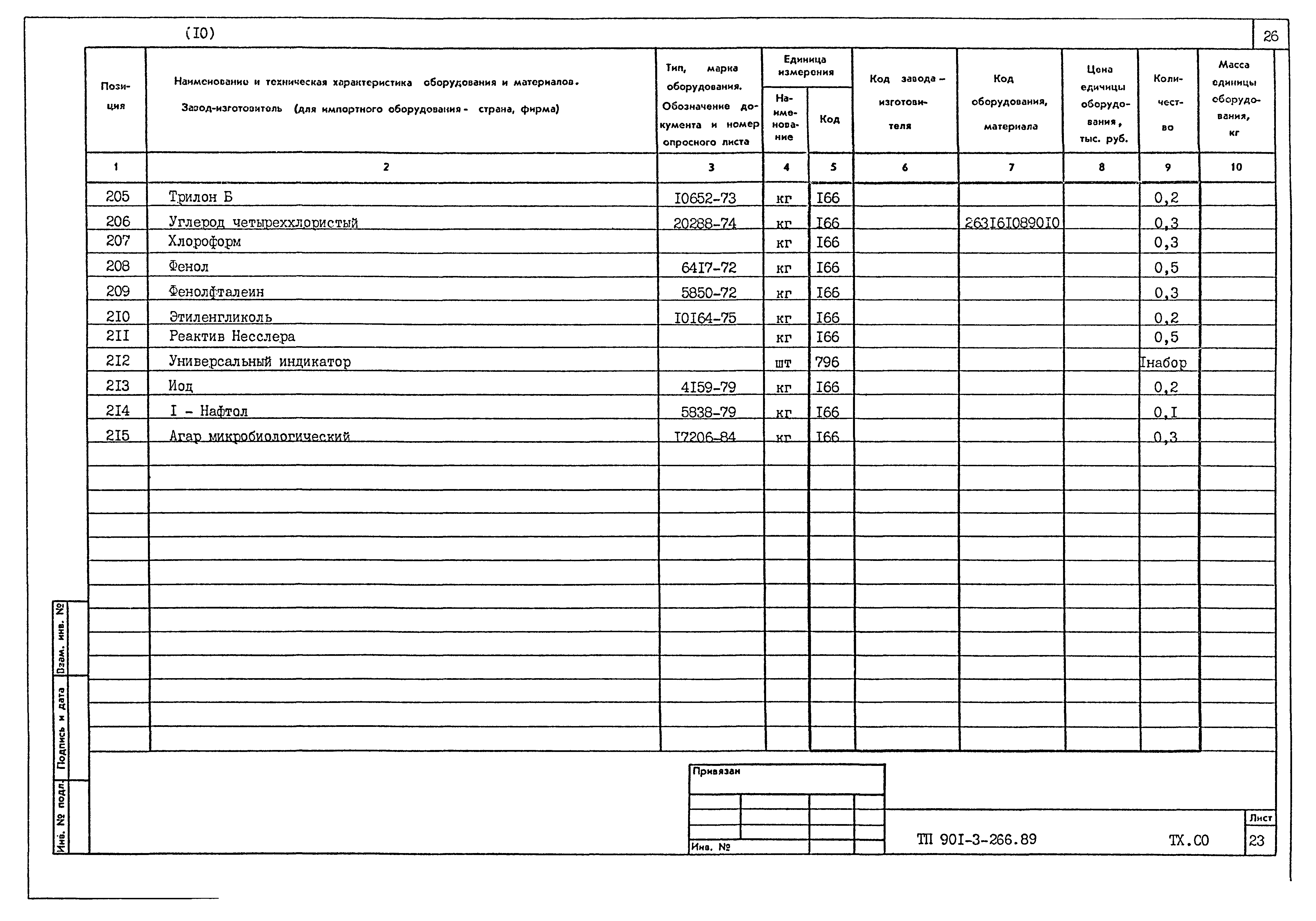 Типовой проект 901-3-266.89