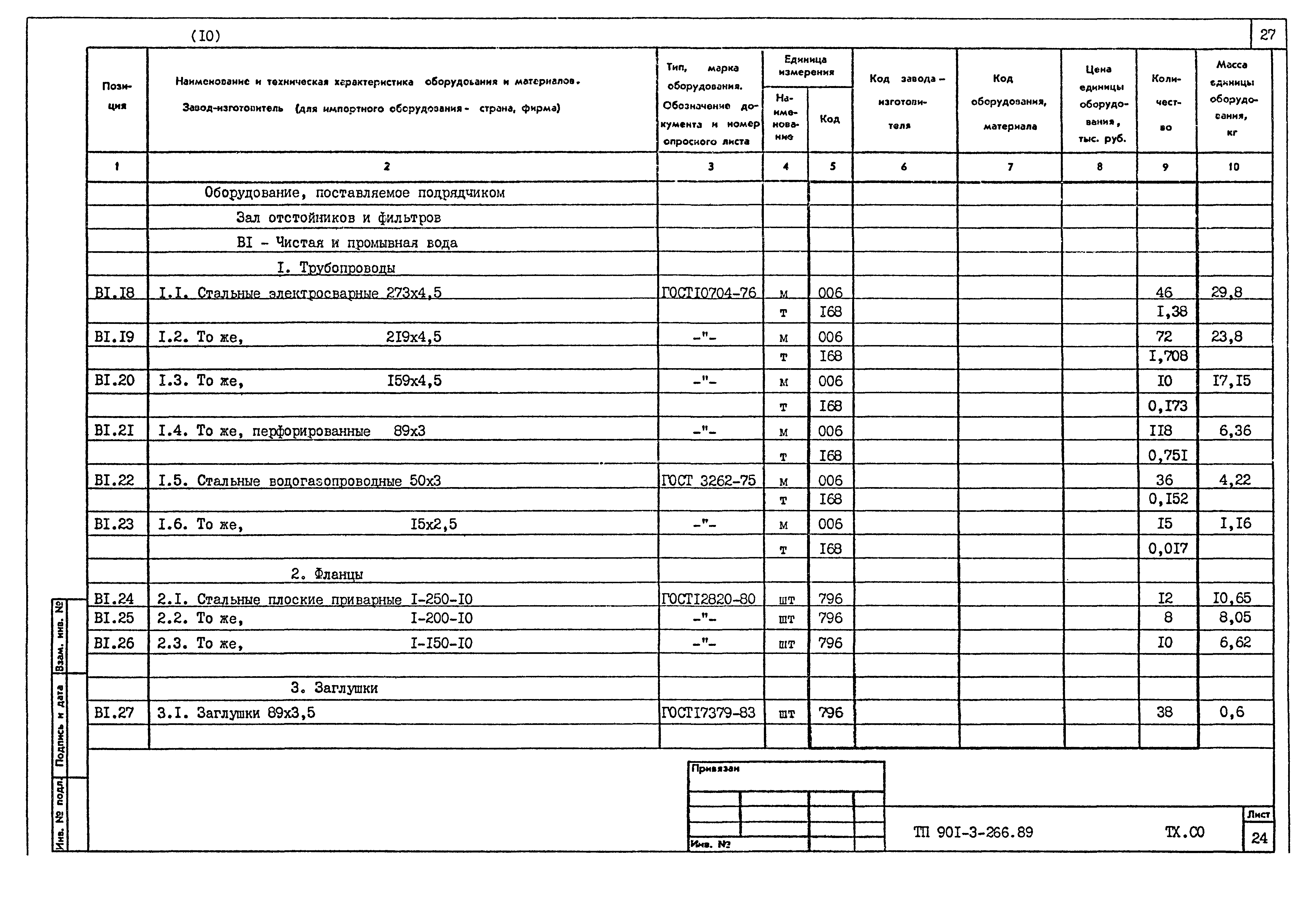 Типовой проект 901-3-266.89