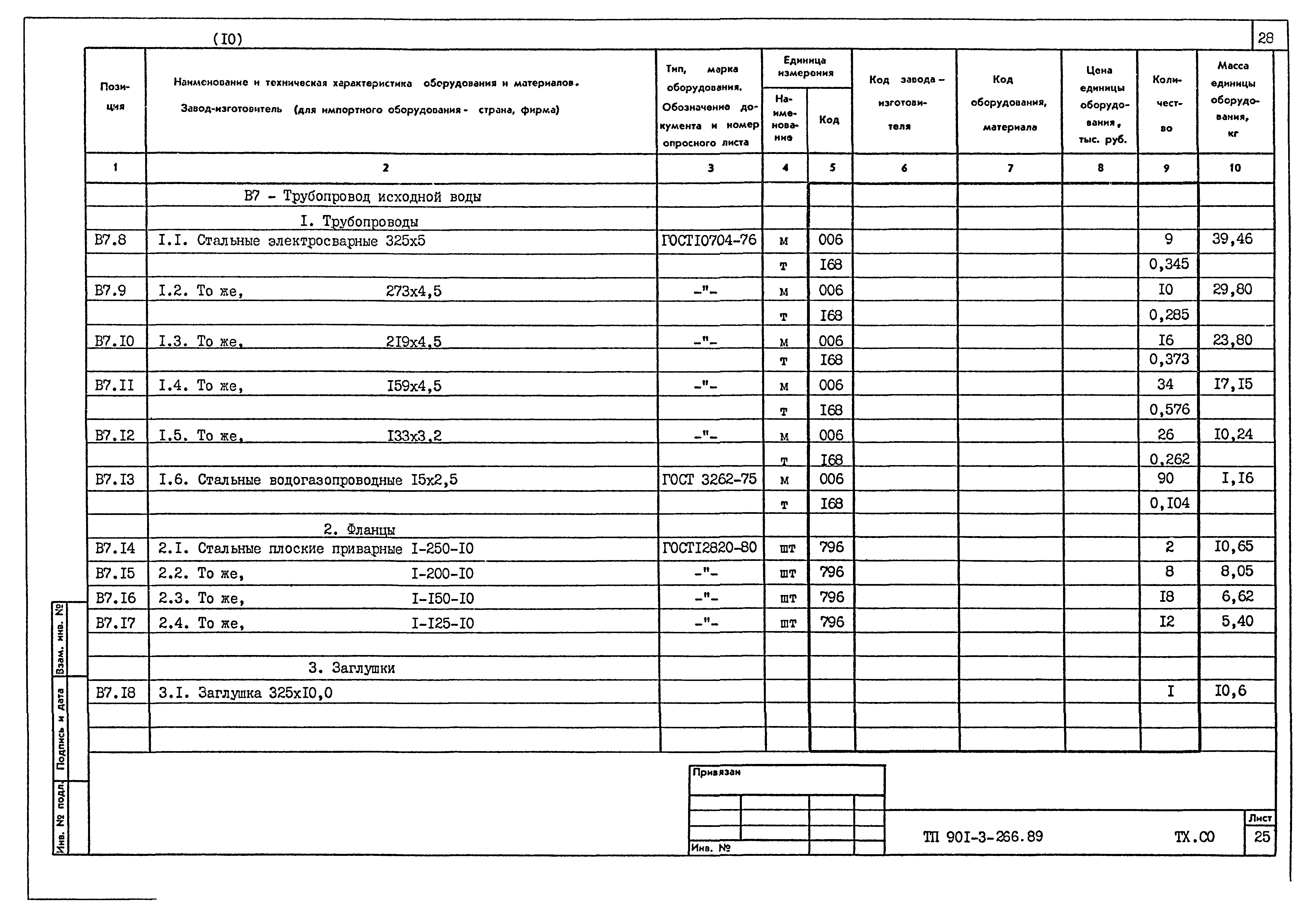 Типовой проект 901-3-266.89
