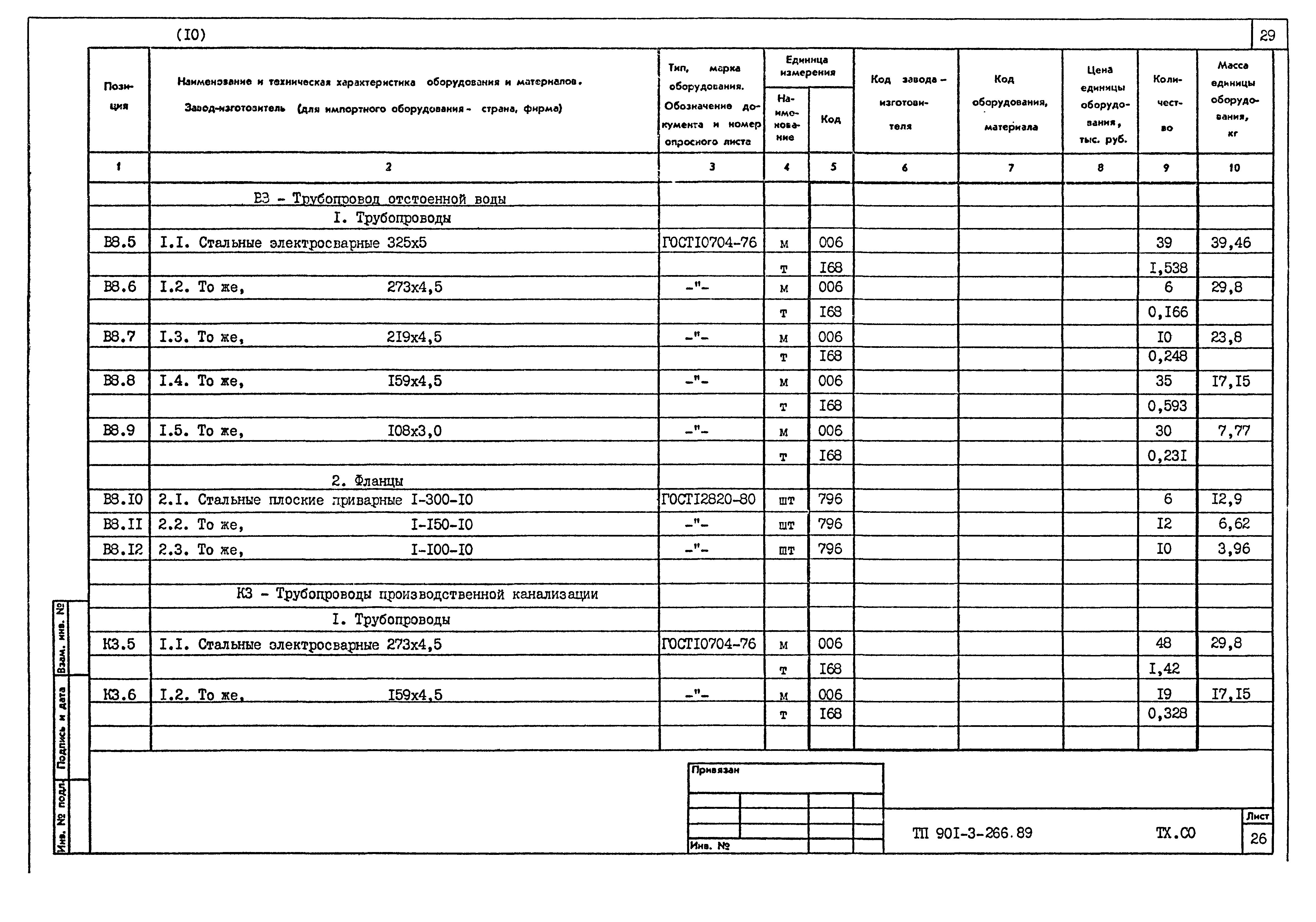 Типовой проект 901-3-266.89