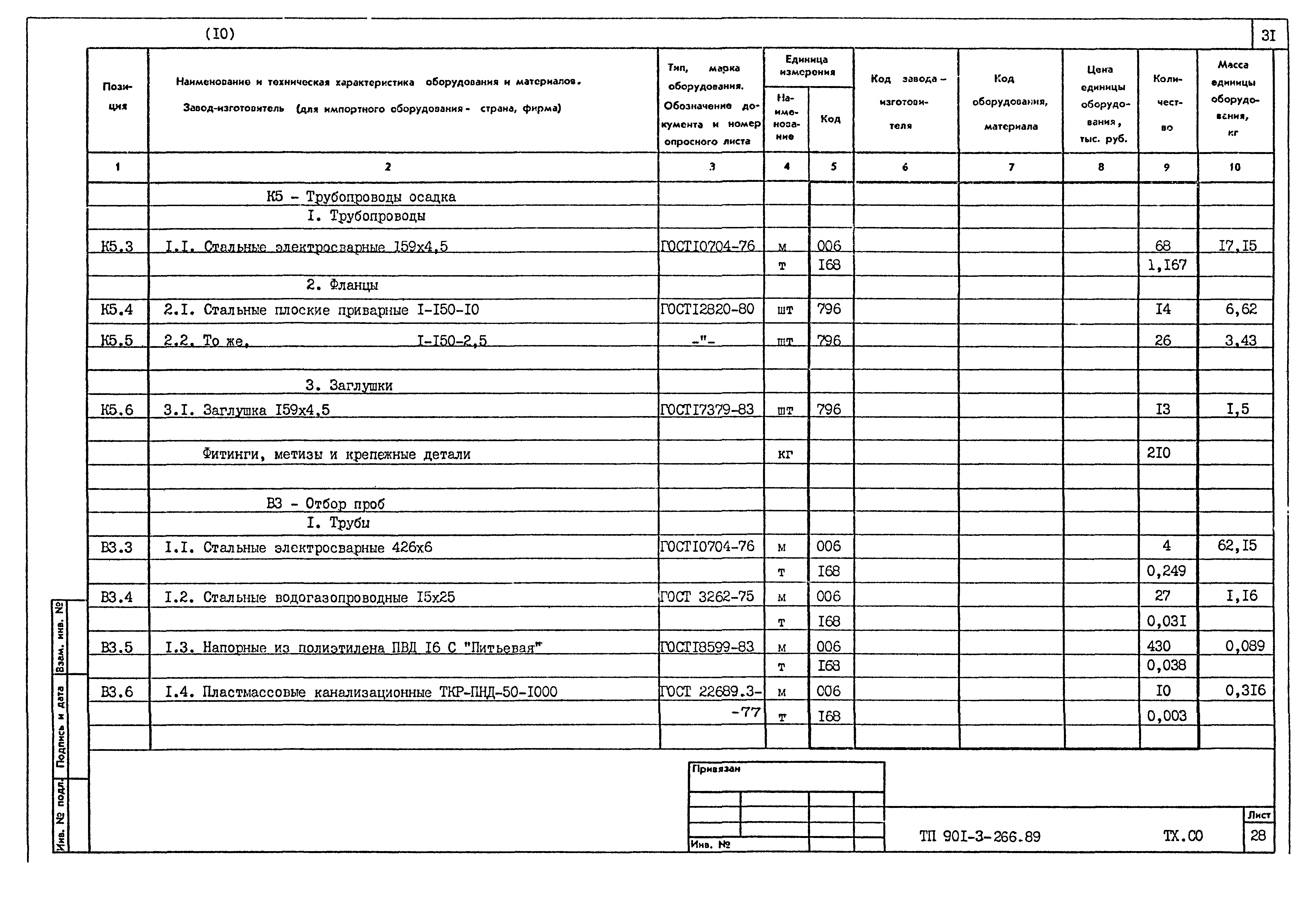 Типовой проект 901-3-266.89
