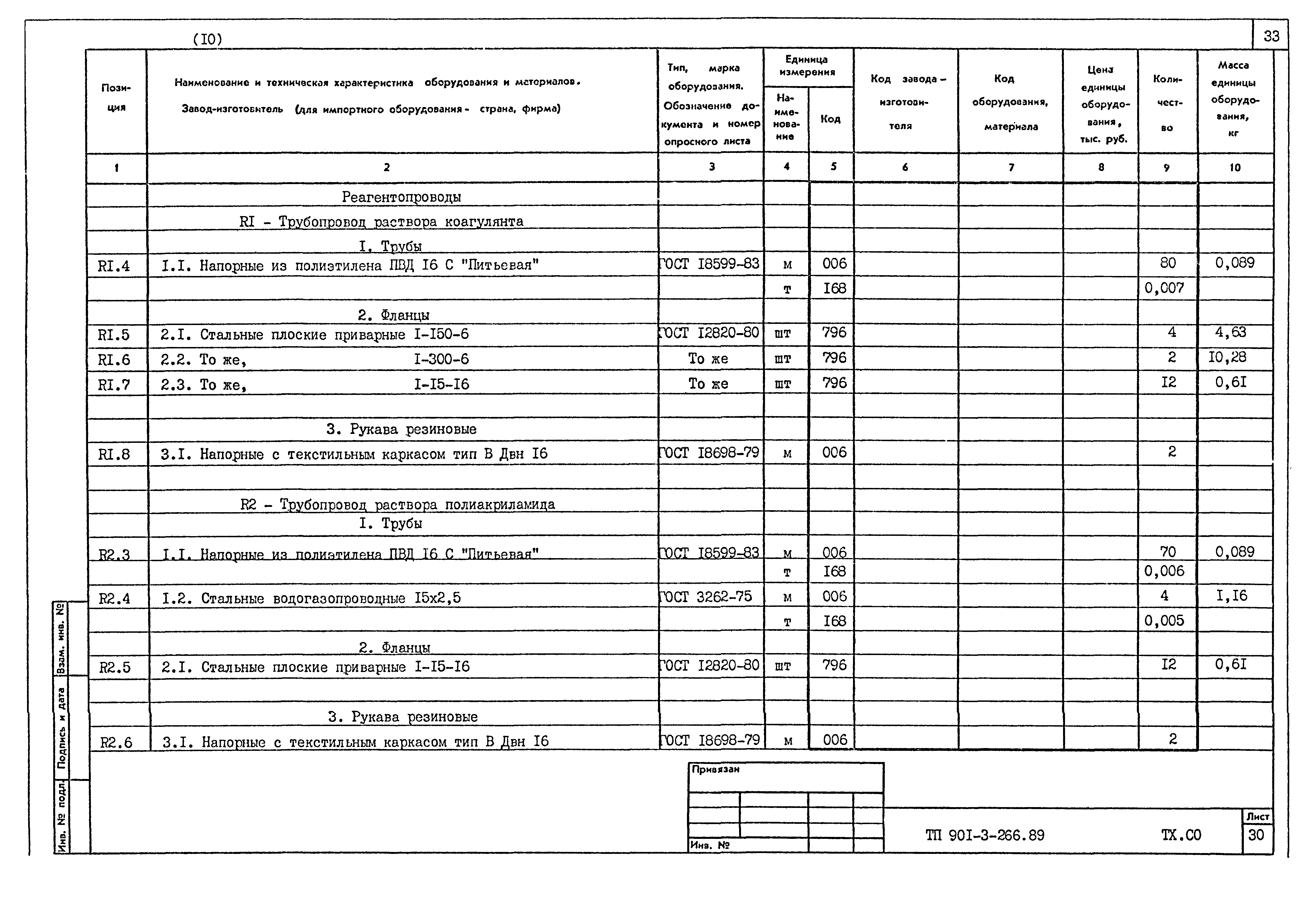 Типовой проект 901-3-266.89