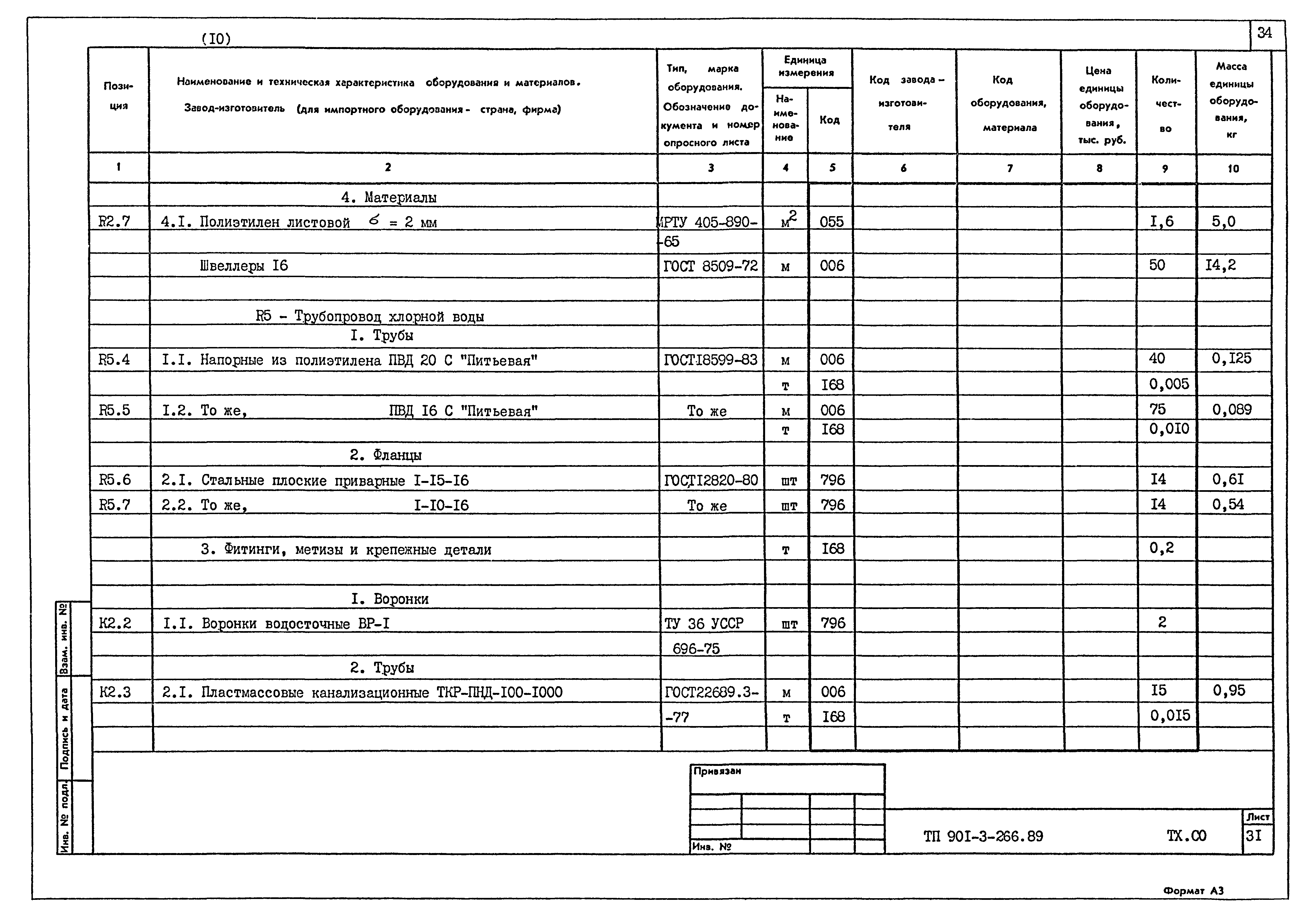 Типовой проект 901-3-266.89