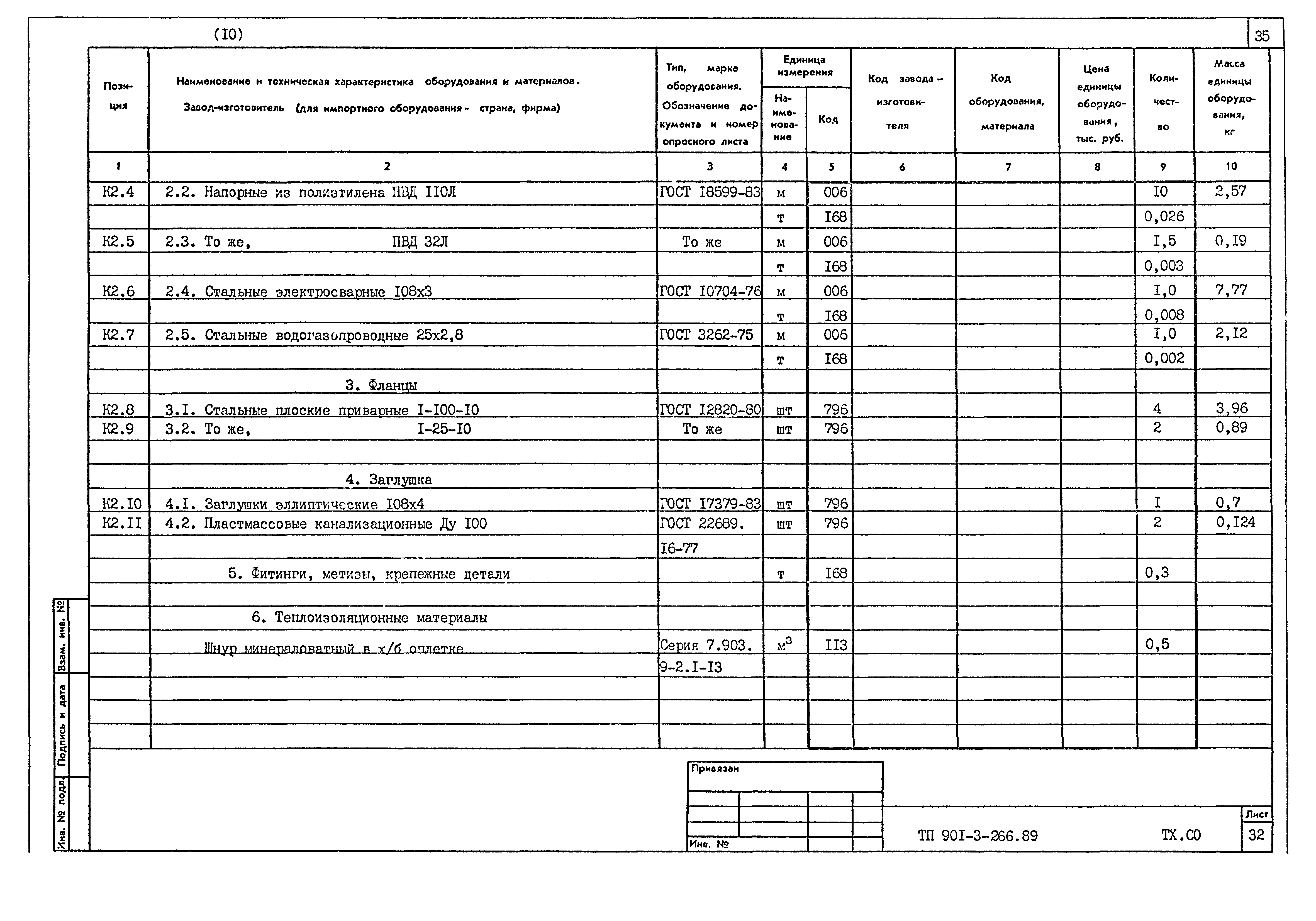 Типовой проект 901-3-266.89