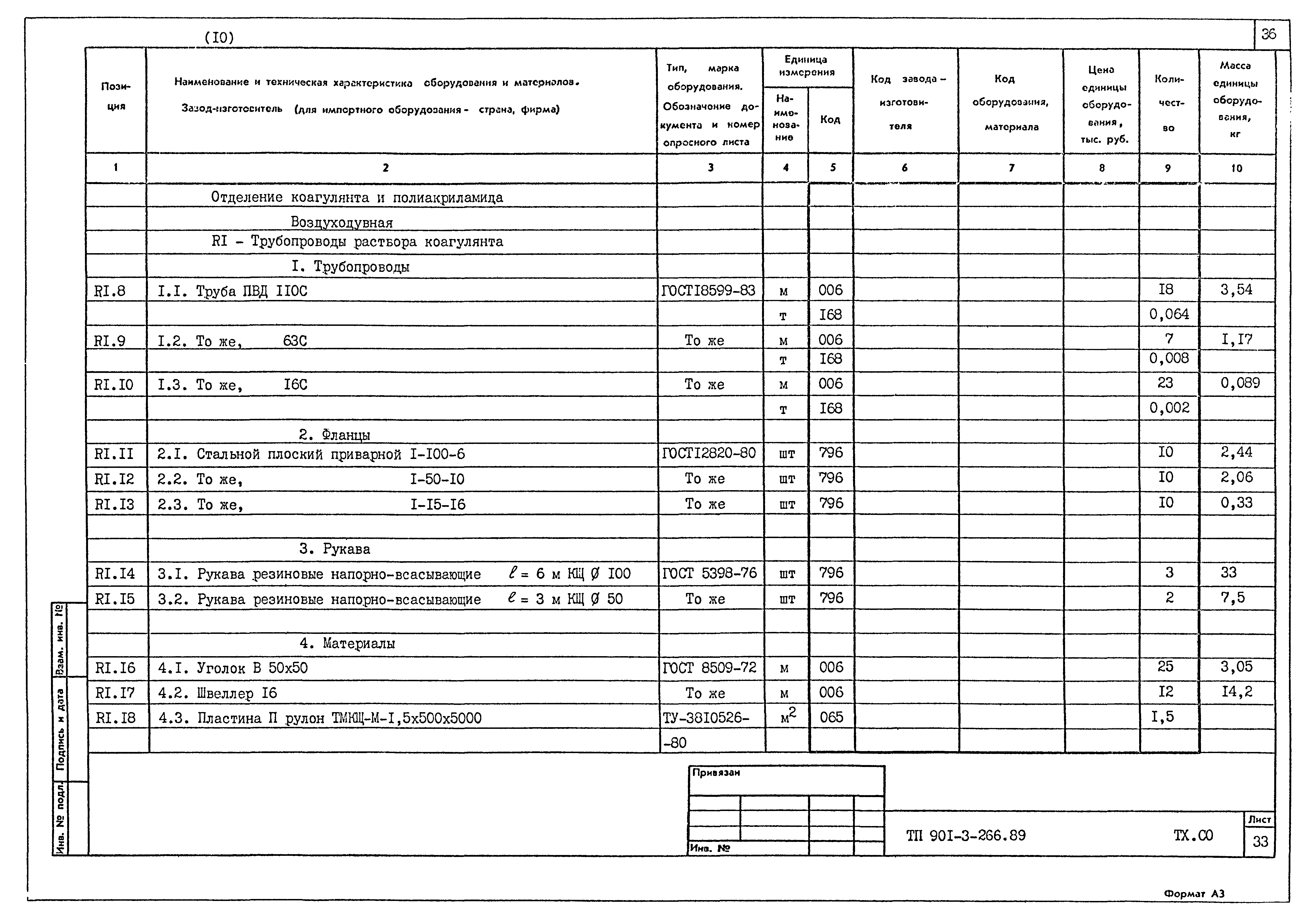 Типовой проект 901-3-266.89