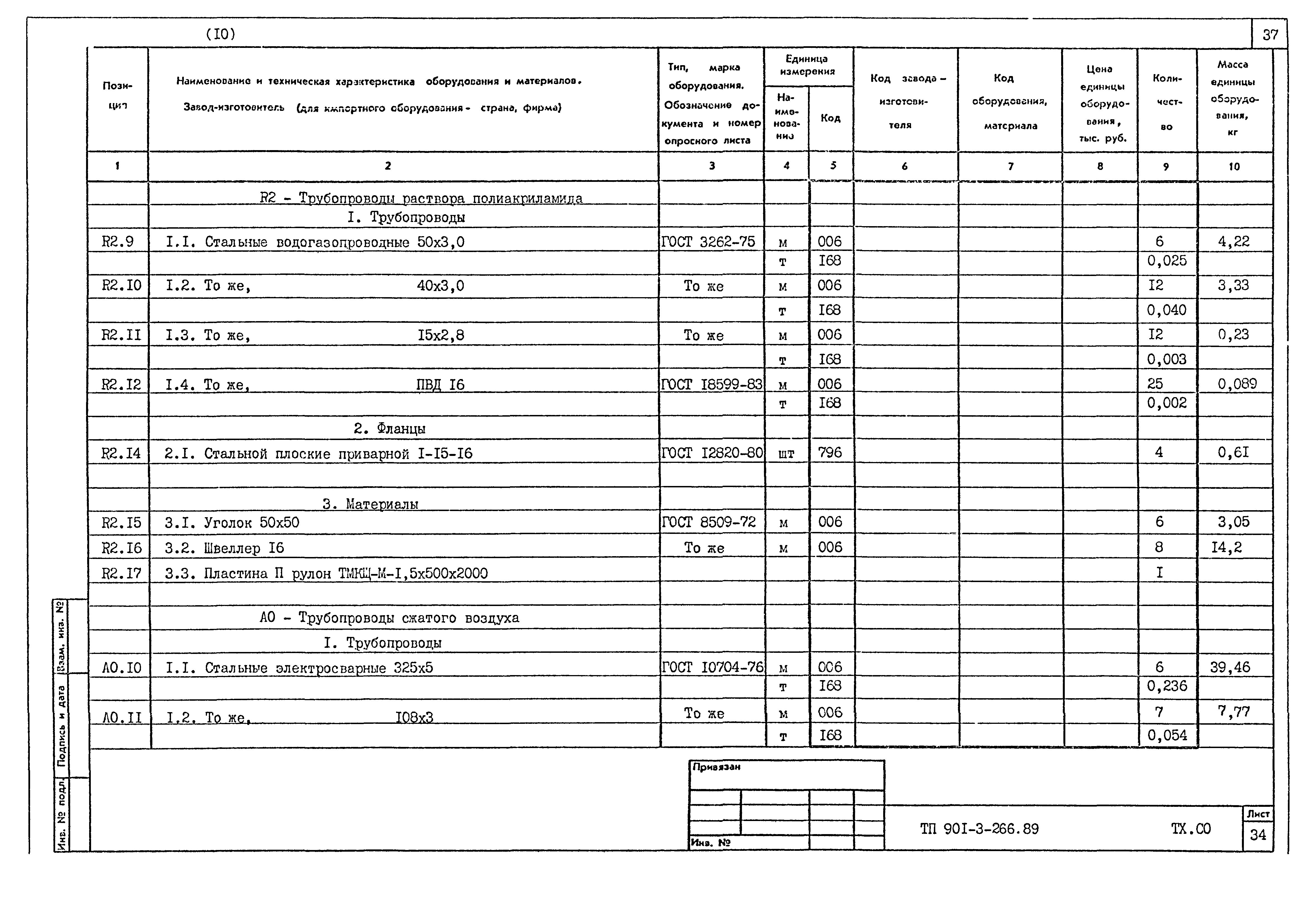 Типовой проект 901-3-266.89