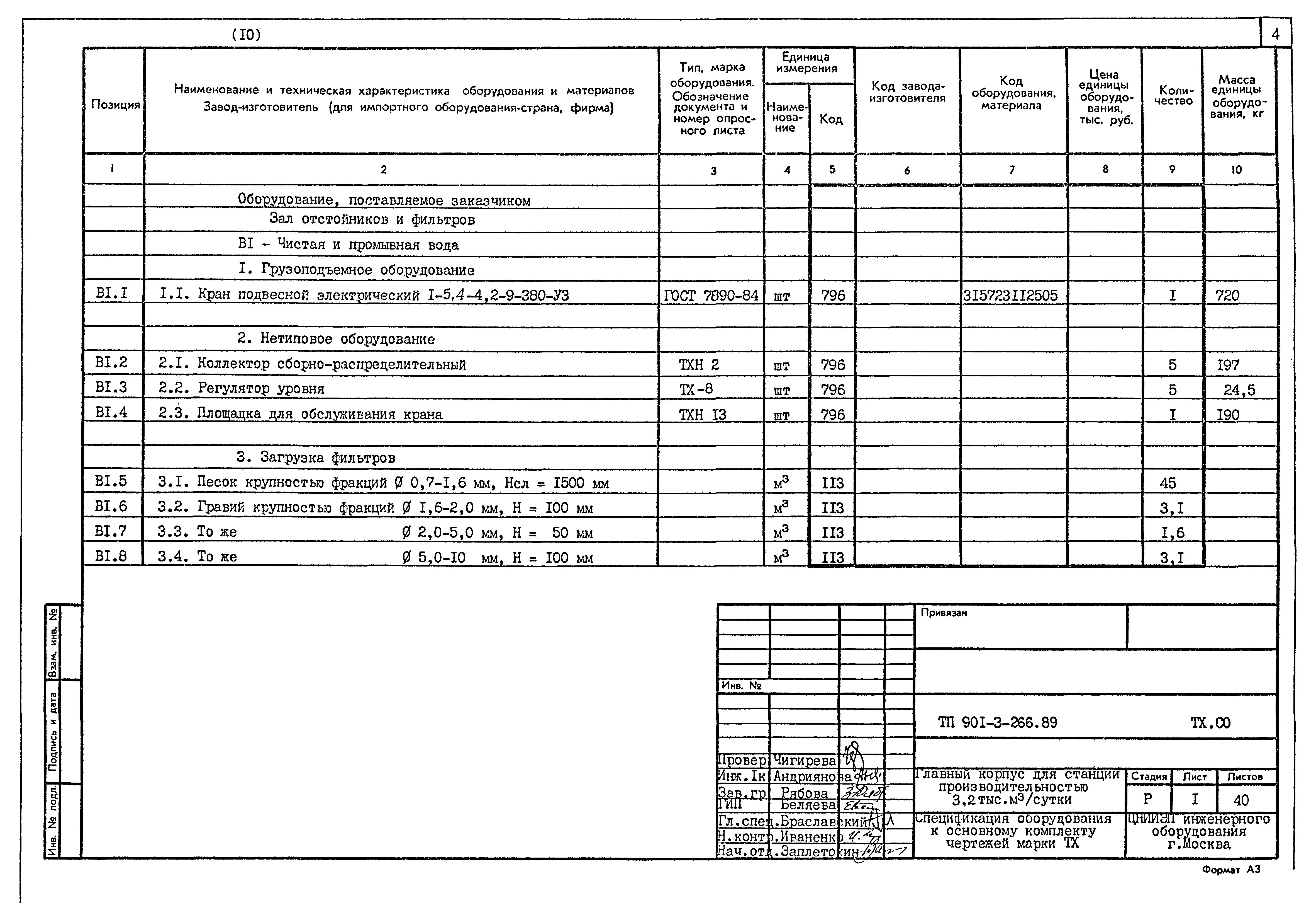 Типовой проект 901-3-266.89
