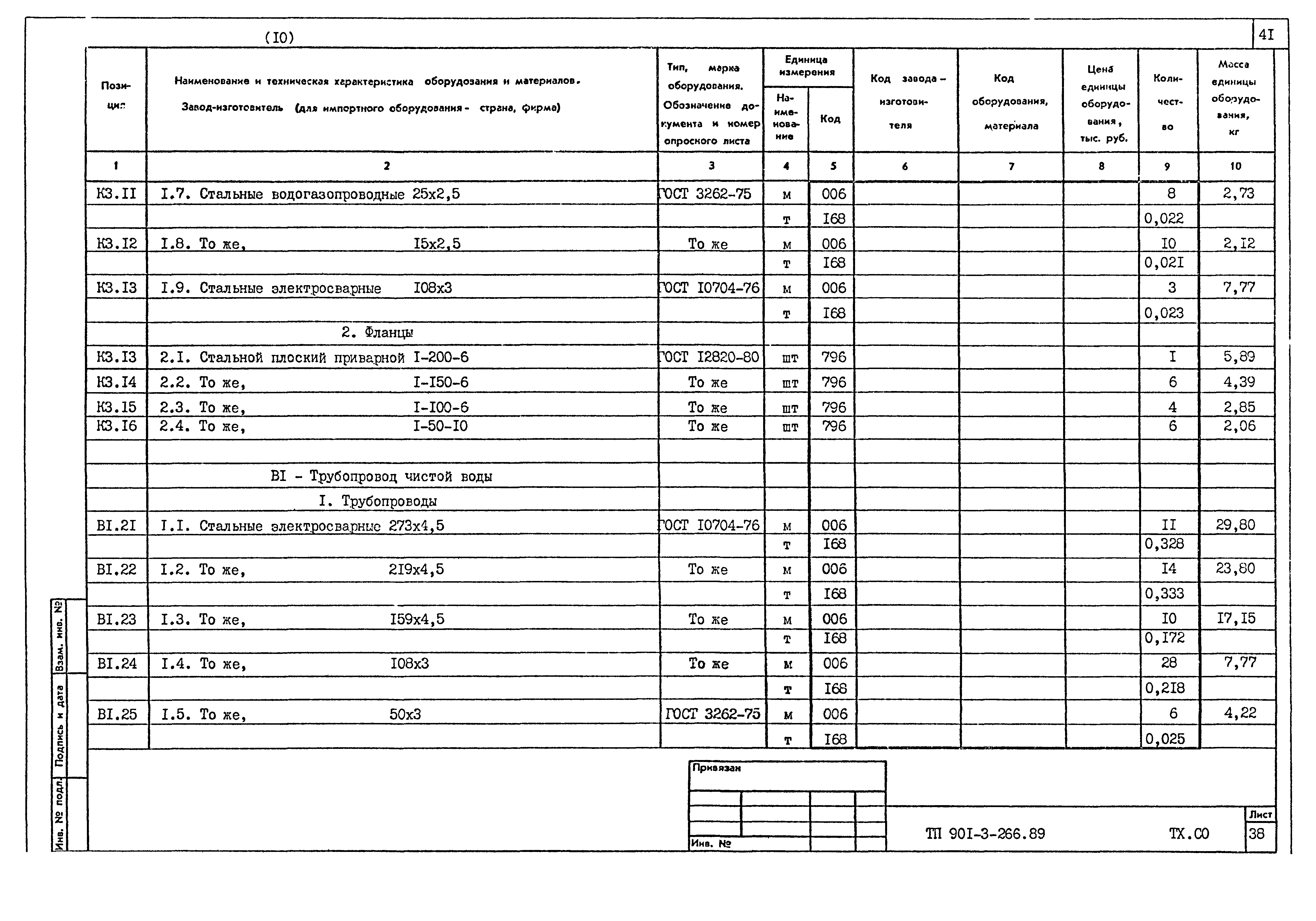 Типовой проект 901-3-266.89