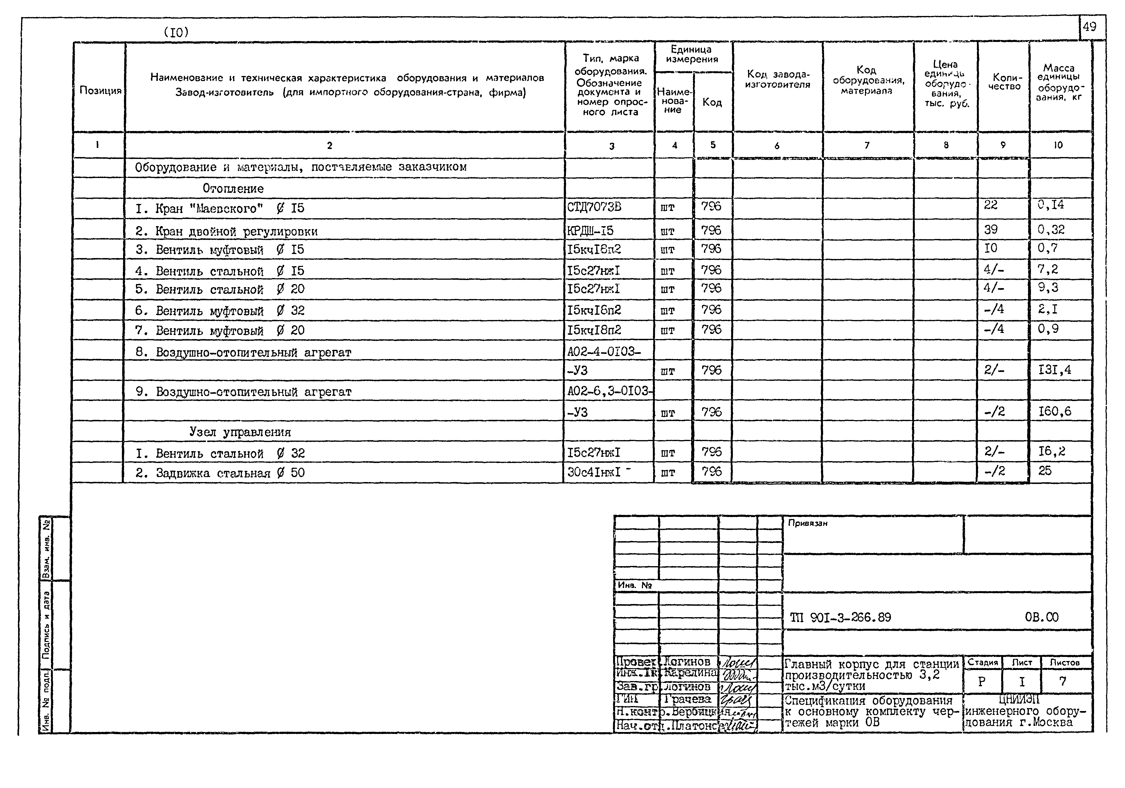 Типовой проект 901-3-266.89