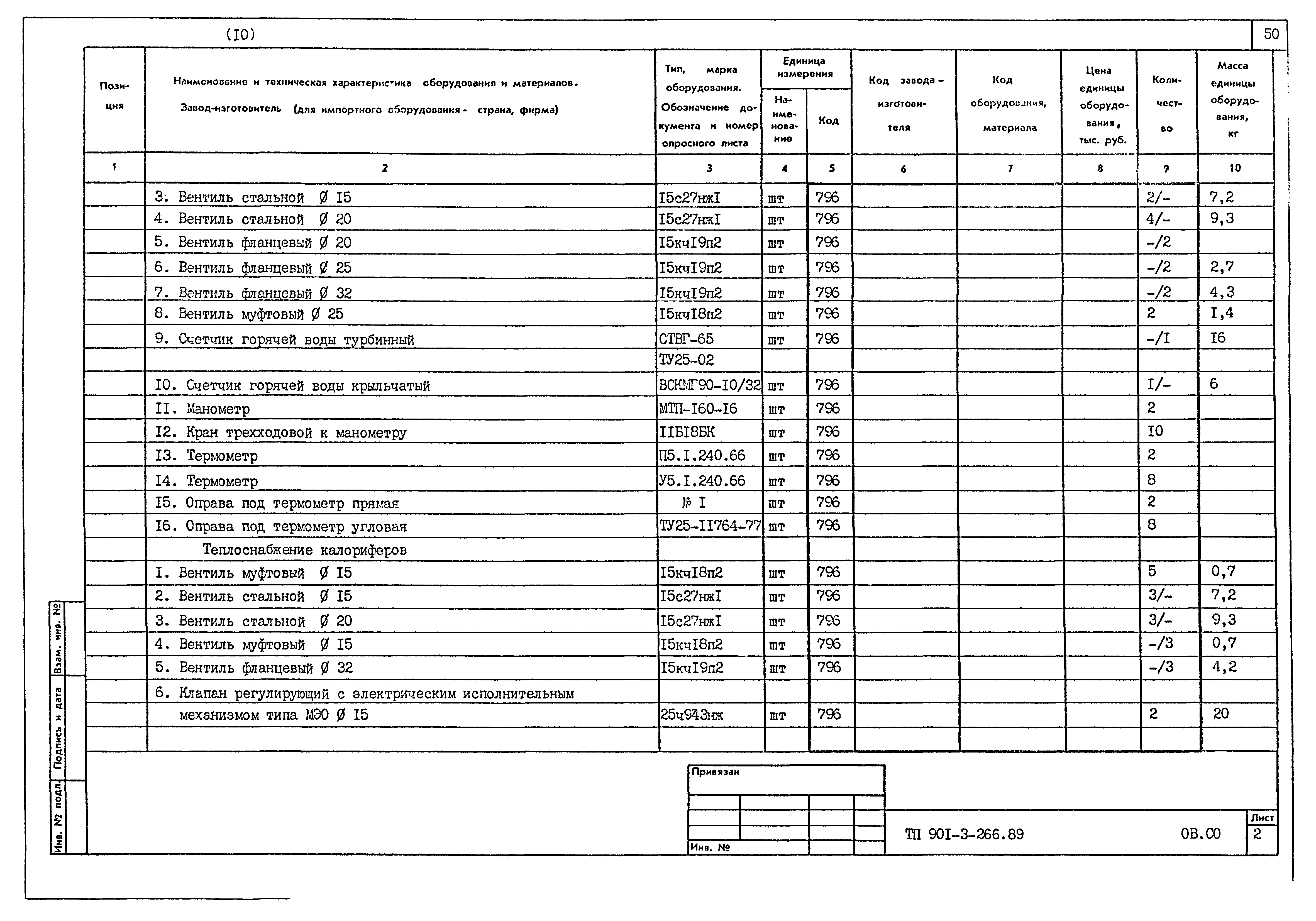 Типовой проект 901-3-266.89