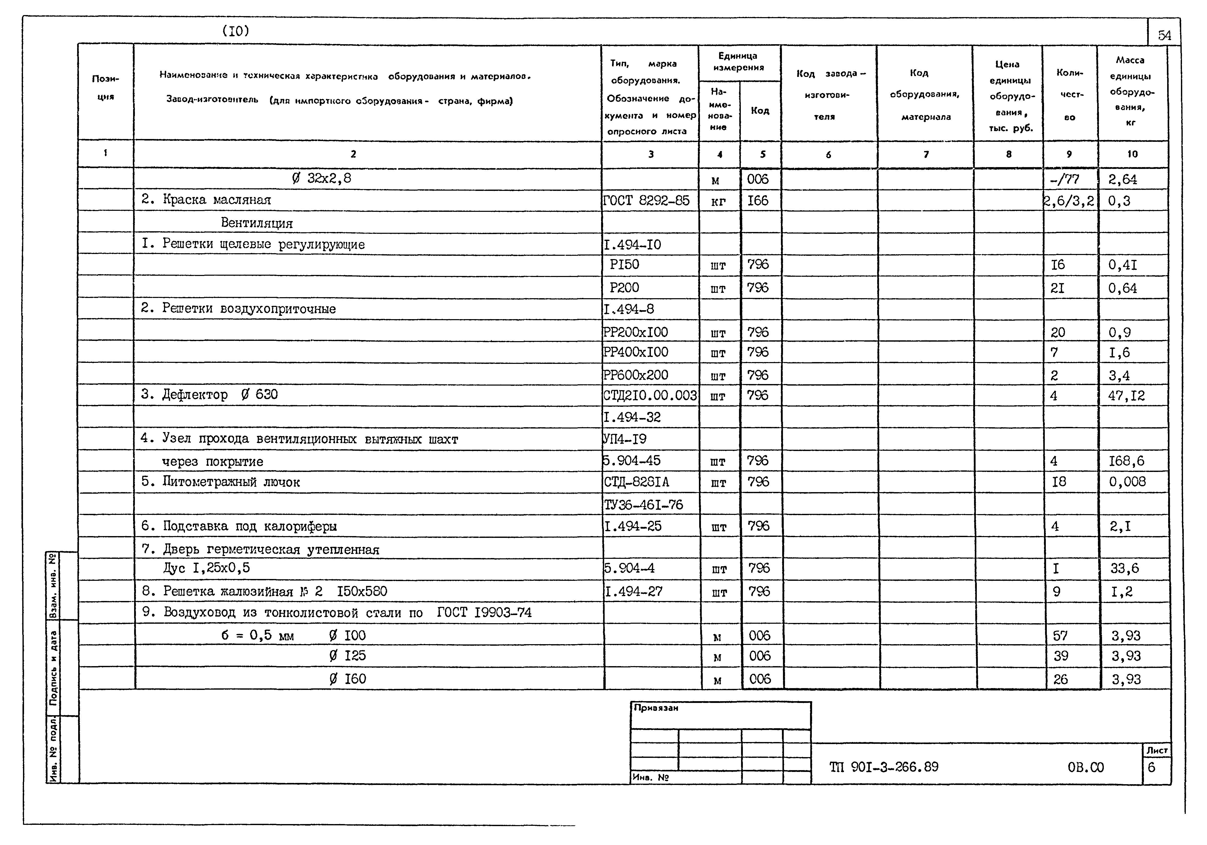 Типовой проект 901-3-266.89
