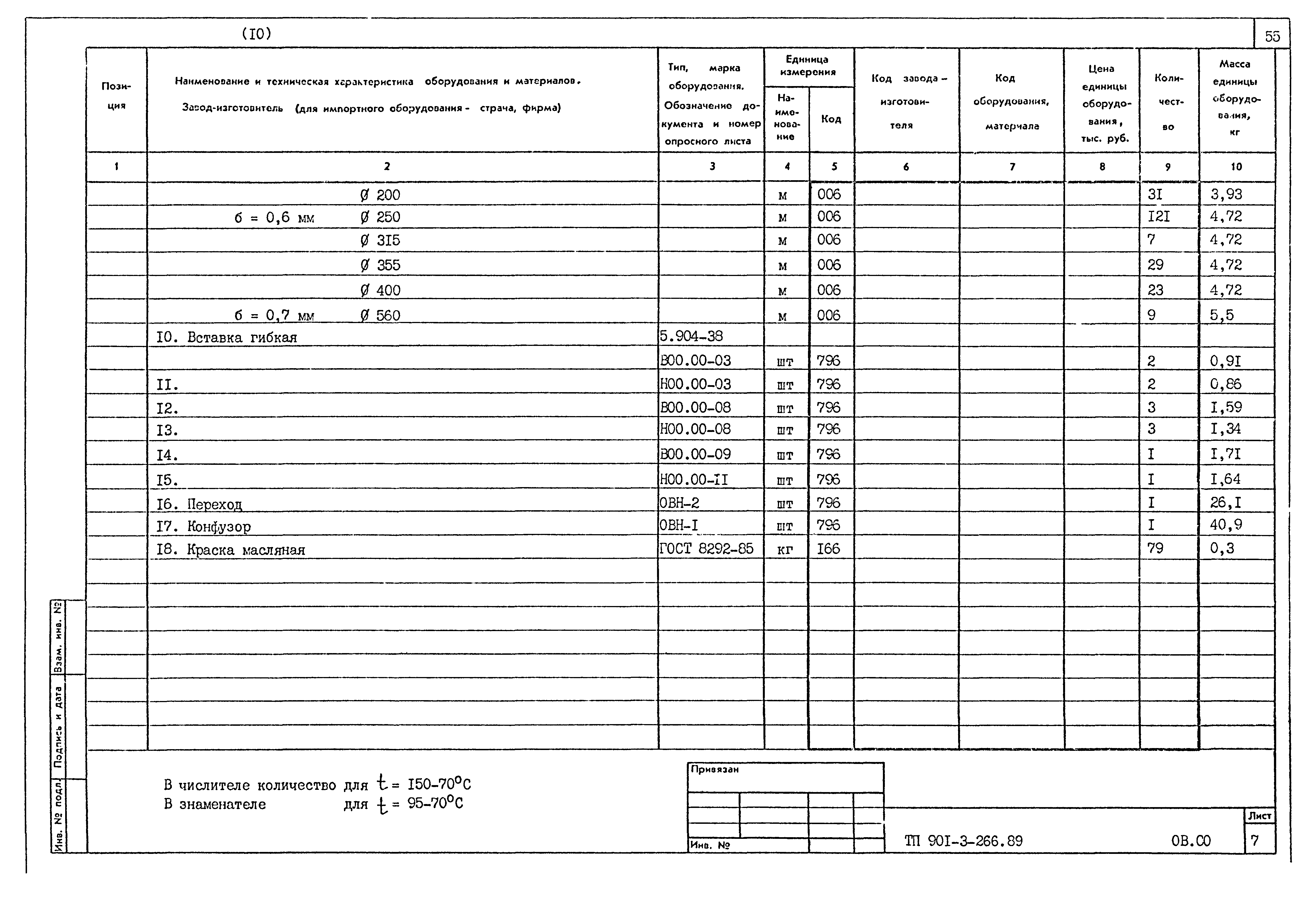 Типовой проект 901-3-266.89