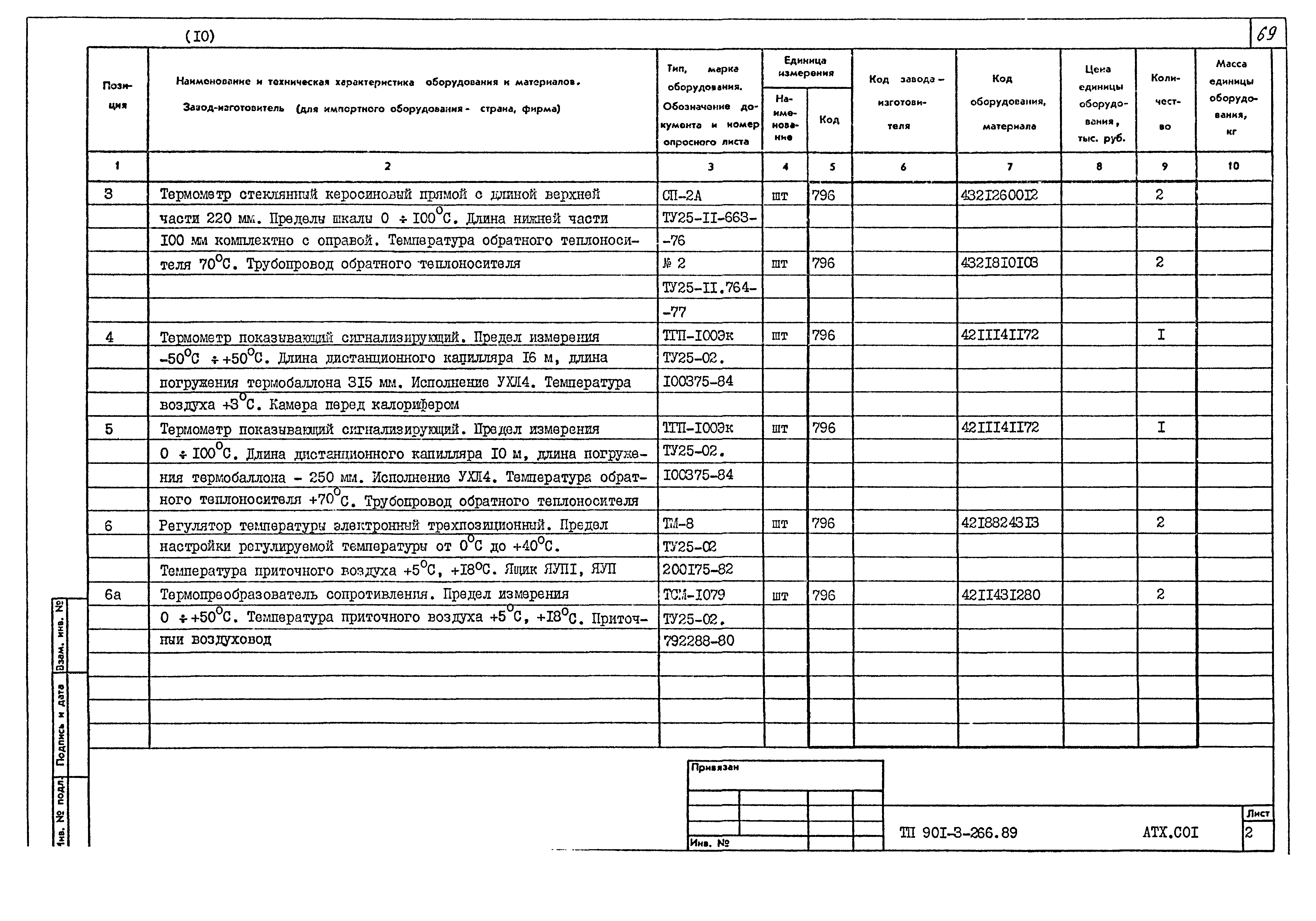Типовой проект 901-3-266.89