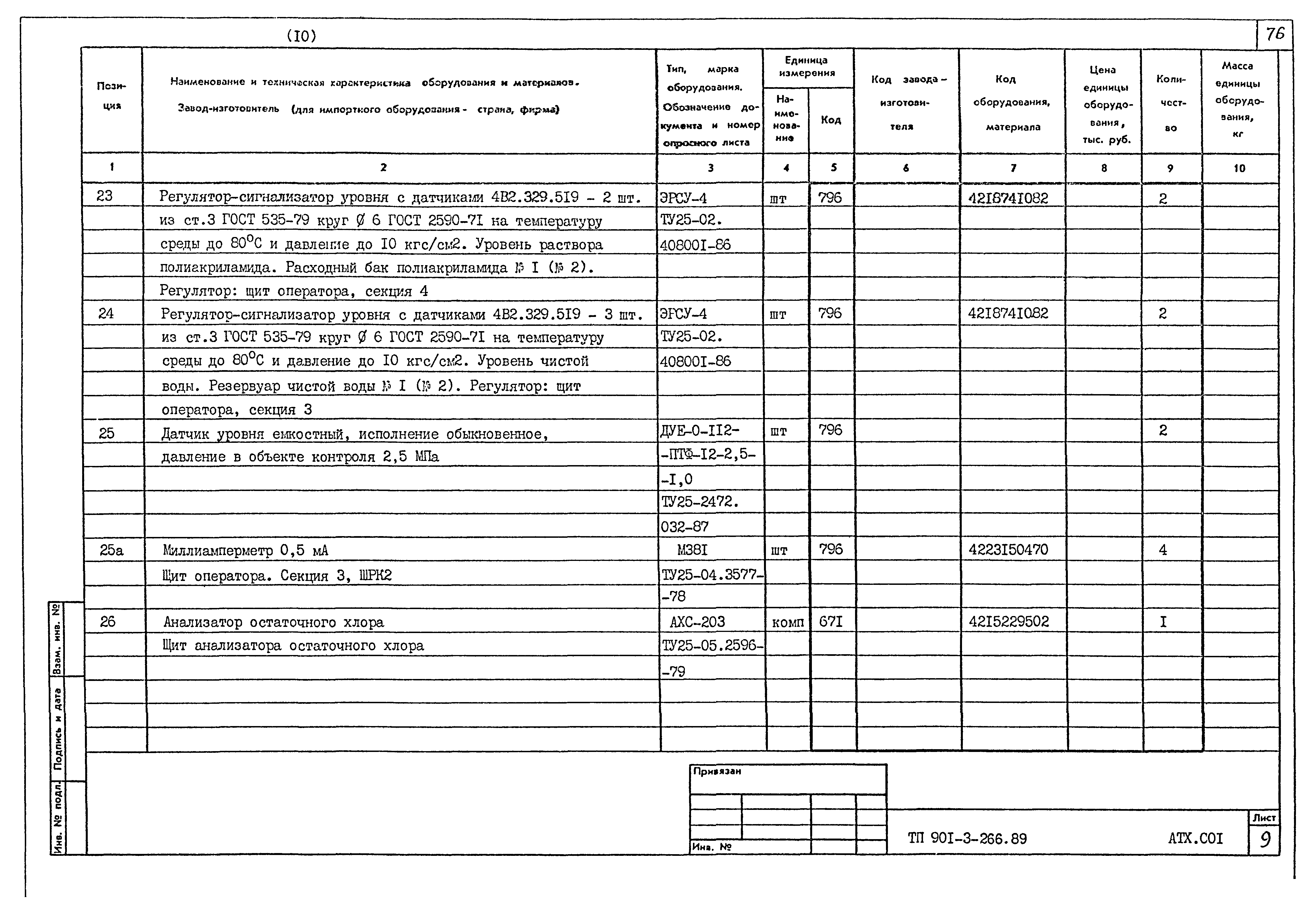 Типовой проект 901-3-266.89