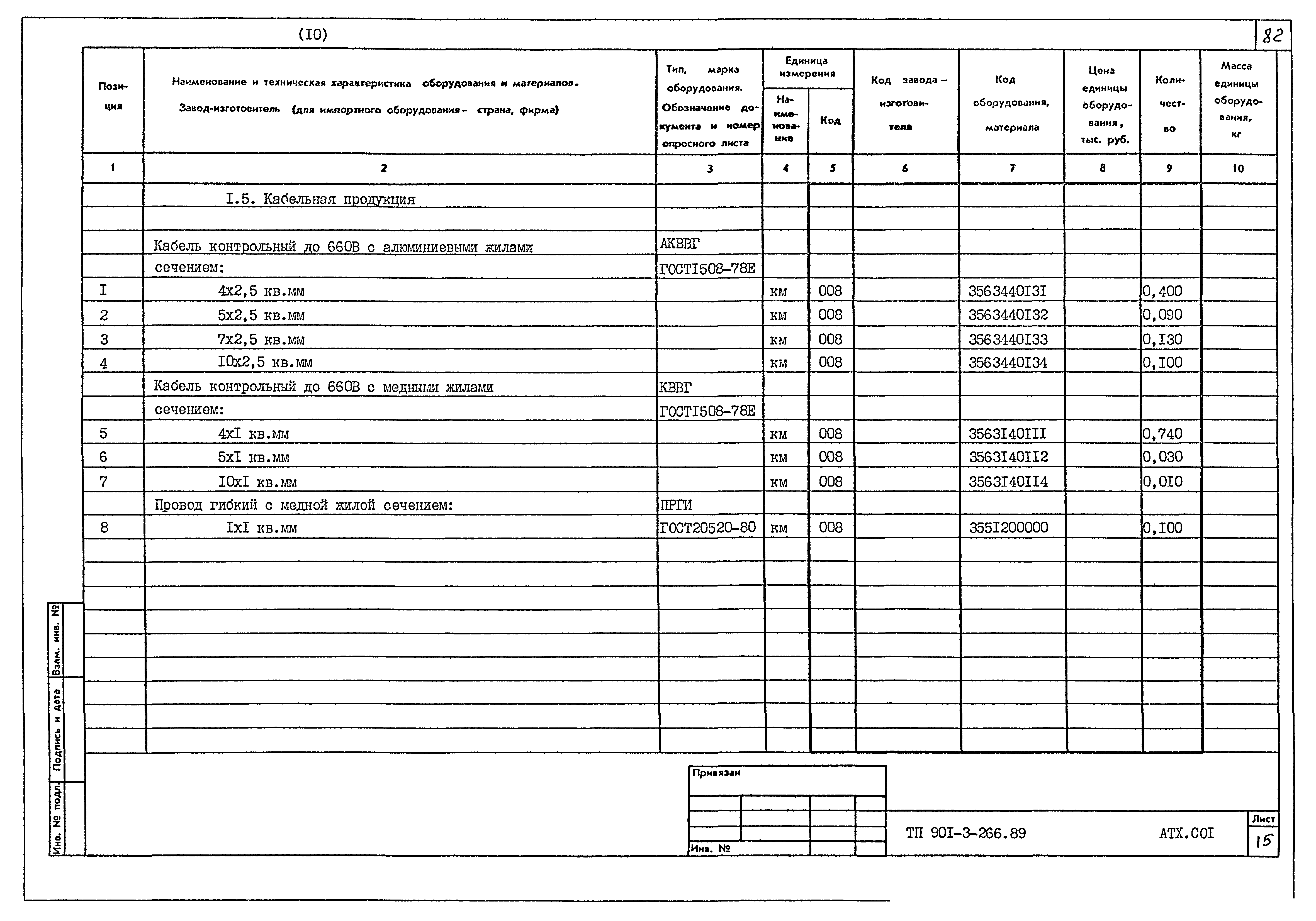 Типовой проект 901-3-266.89