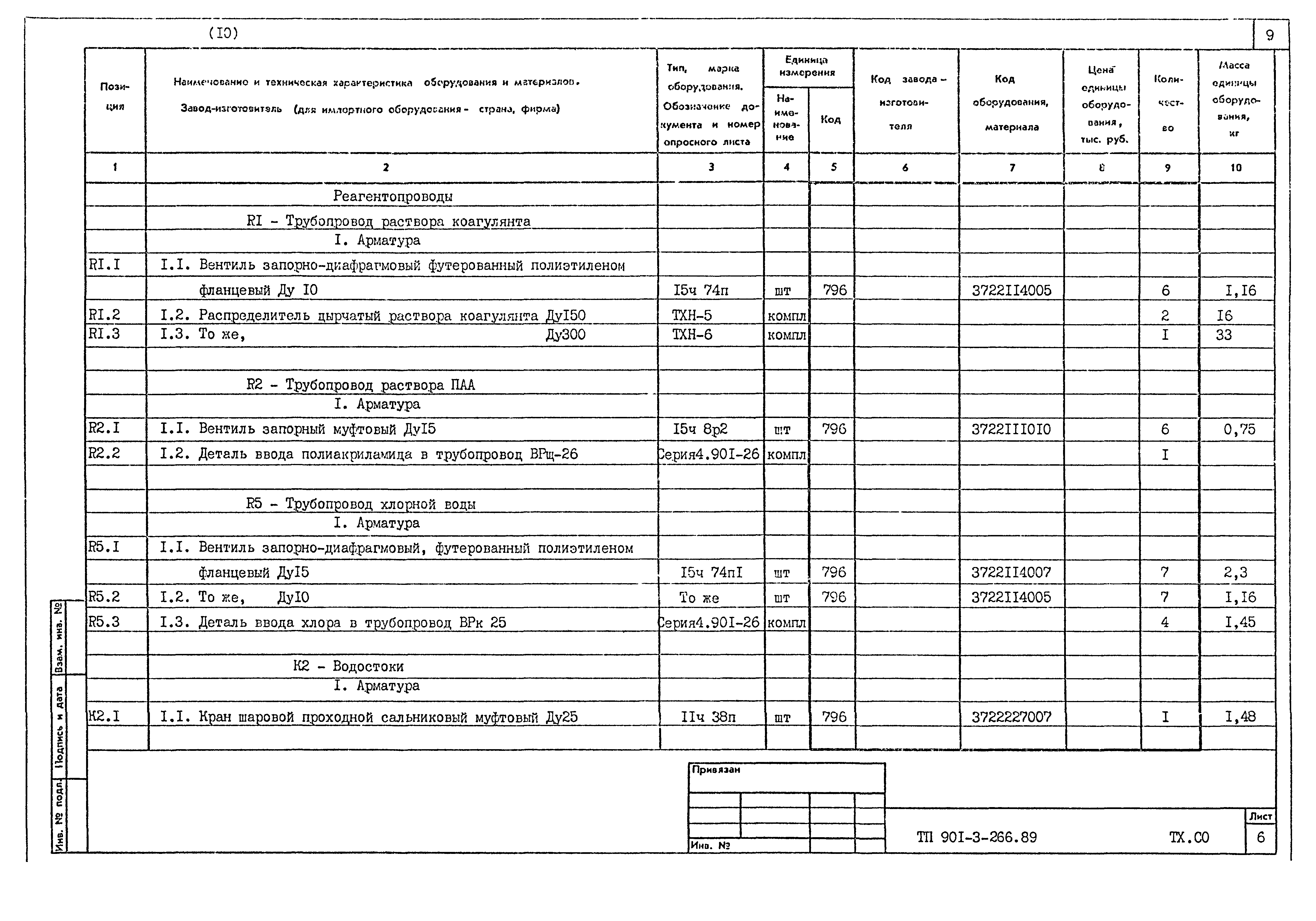Типовой проект 901-3-266.89