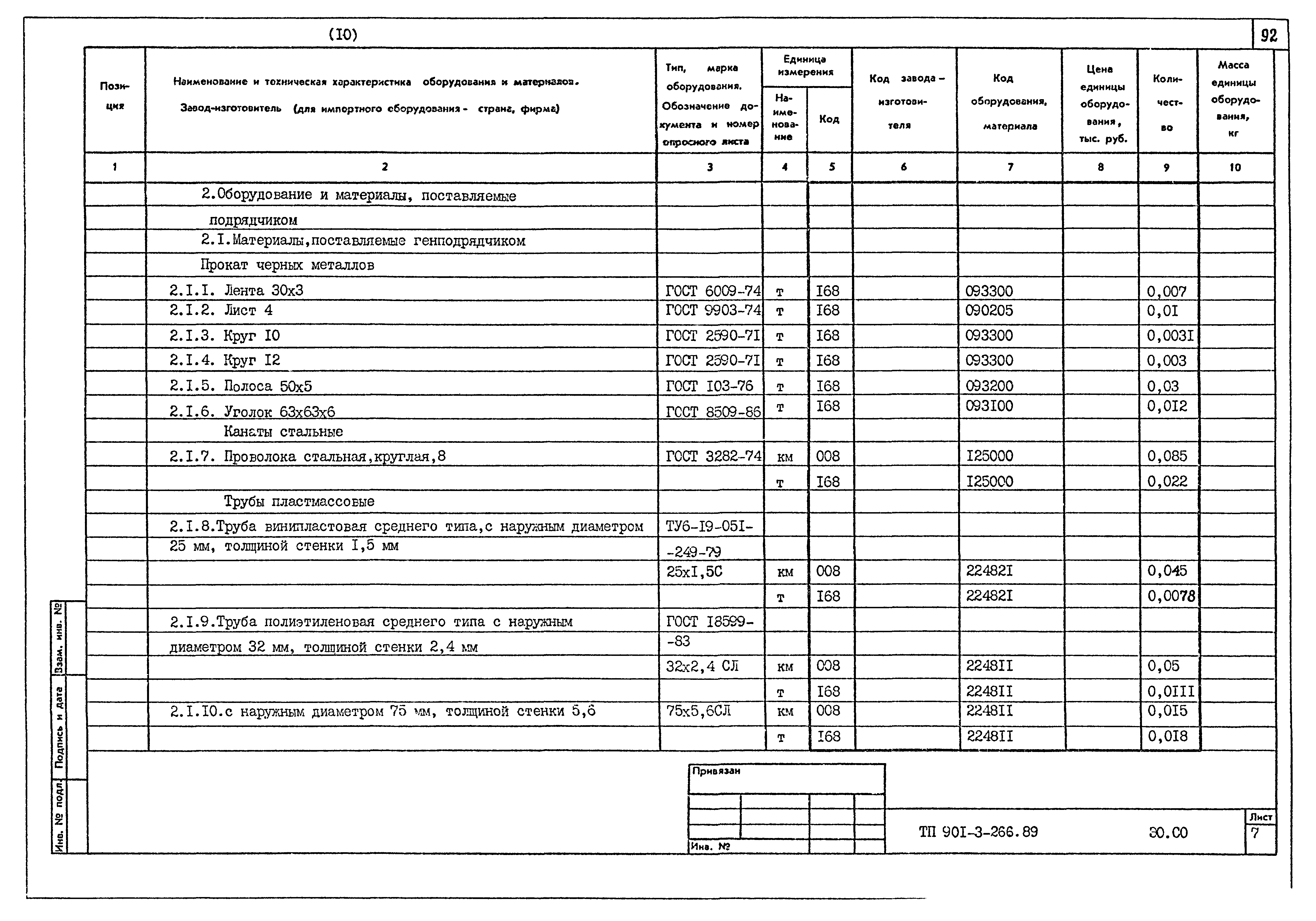 Типовой проект 901-3-266.89