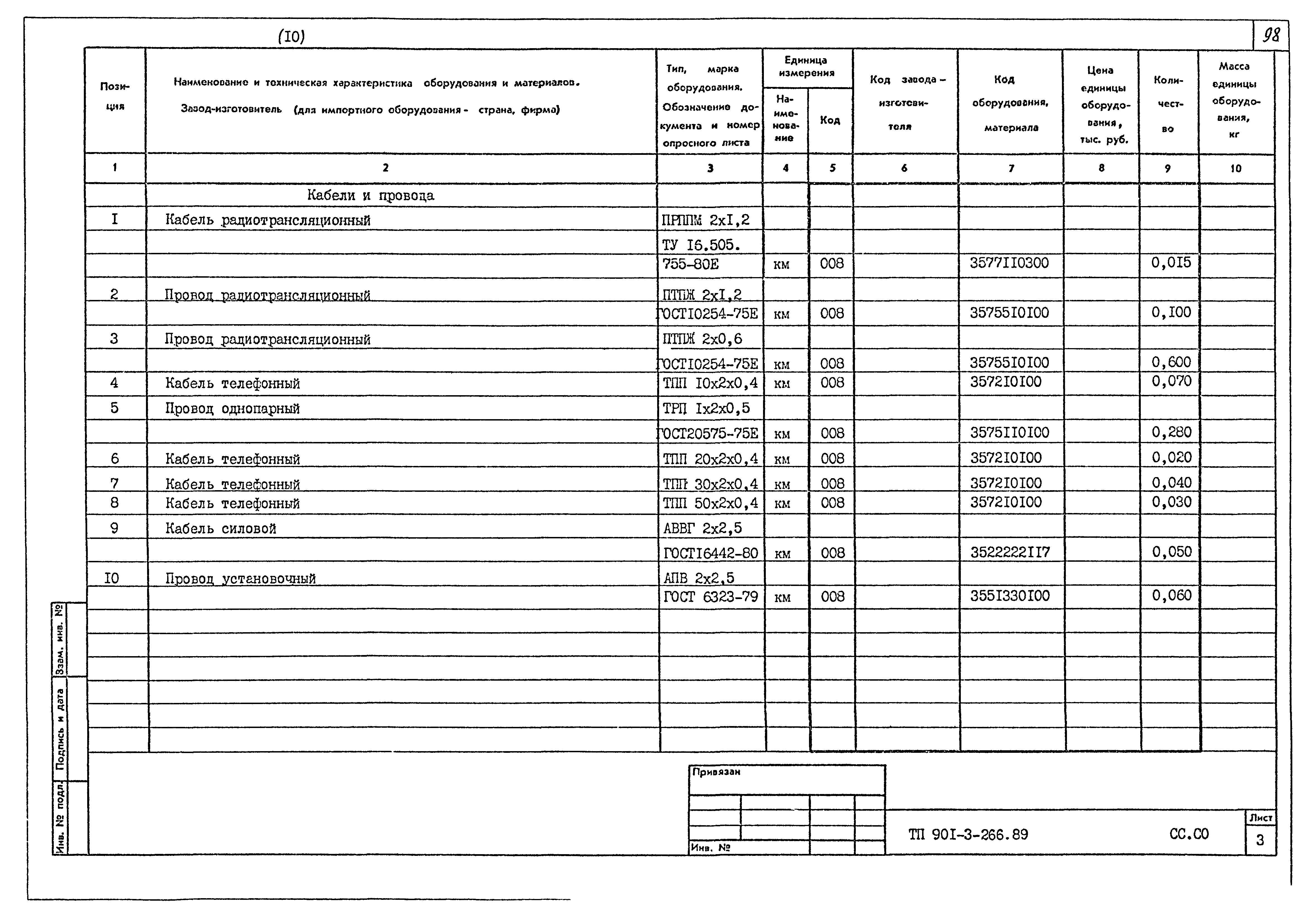 Типовой проект 901-3-266.89