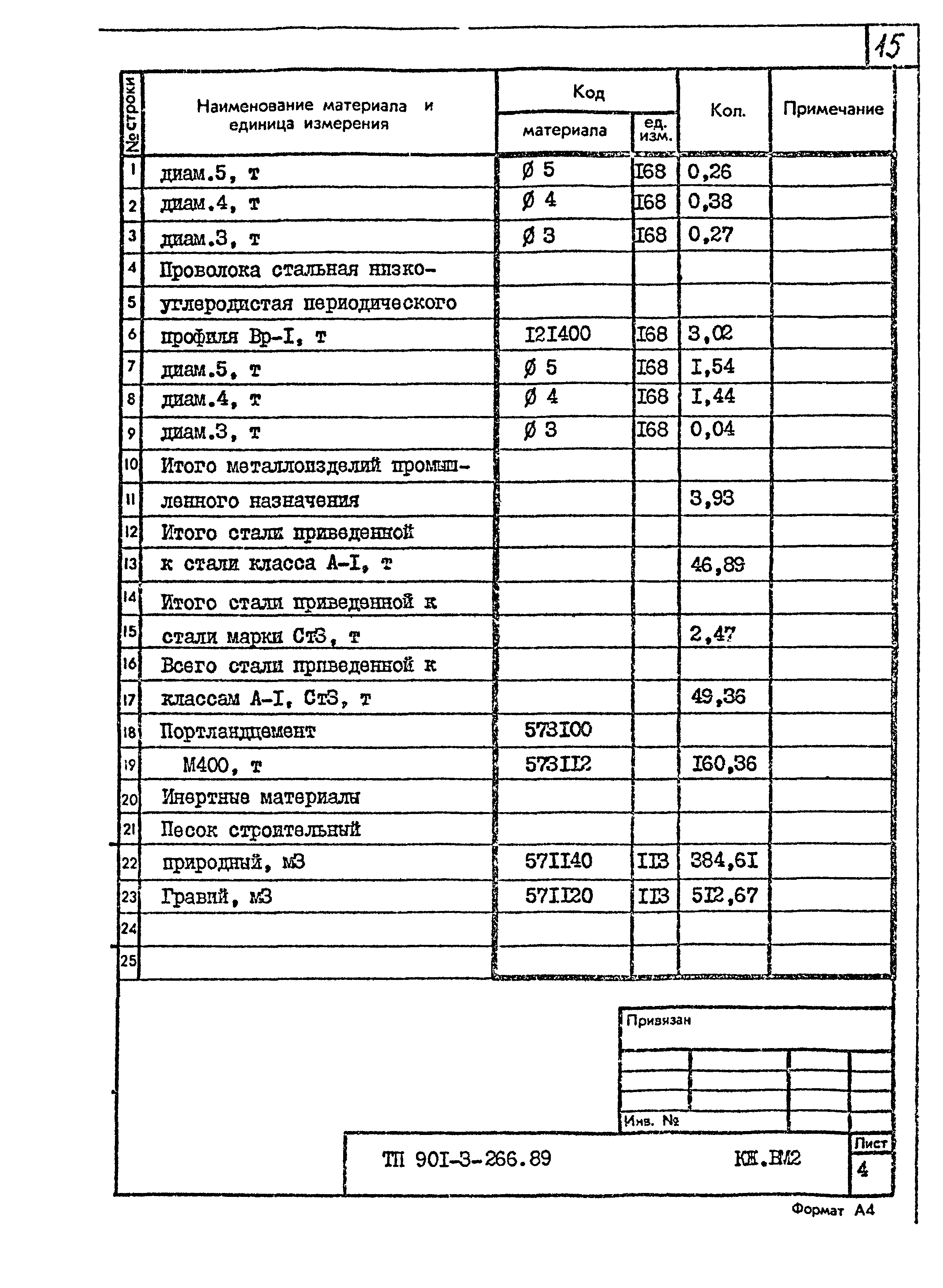 Типовой проект 901-3-266.89