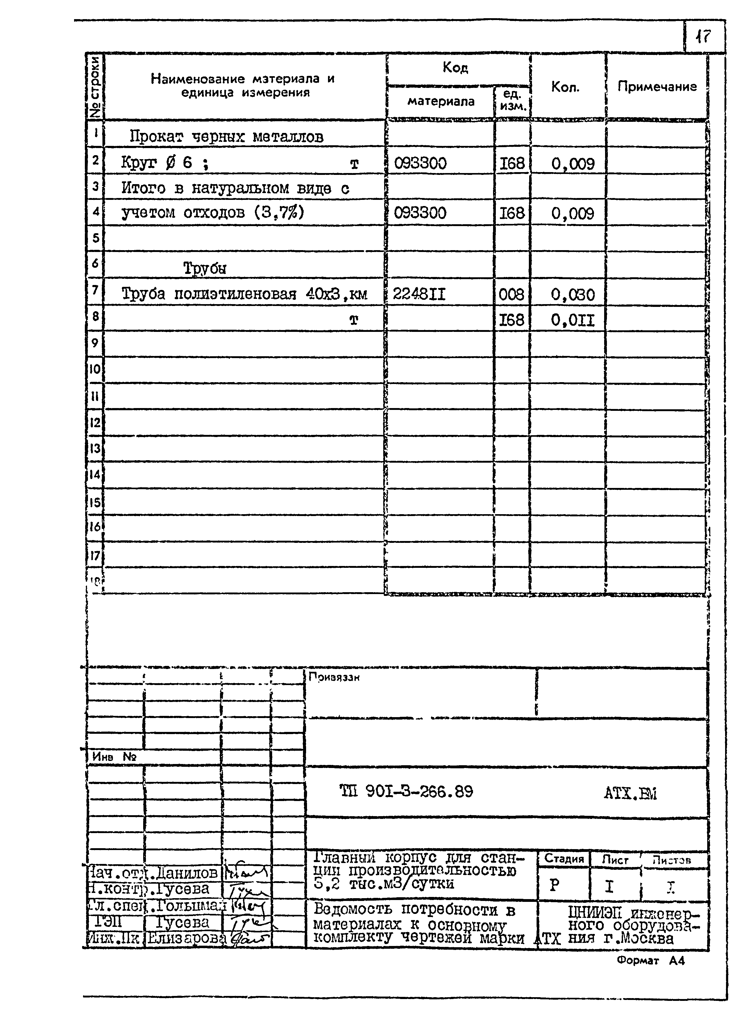 Типовой проект 901-3-266.89