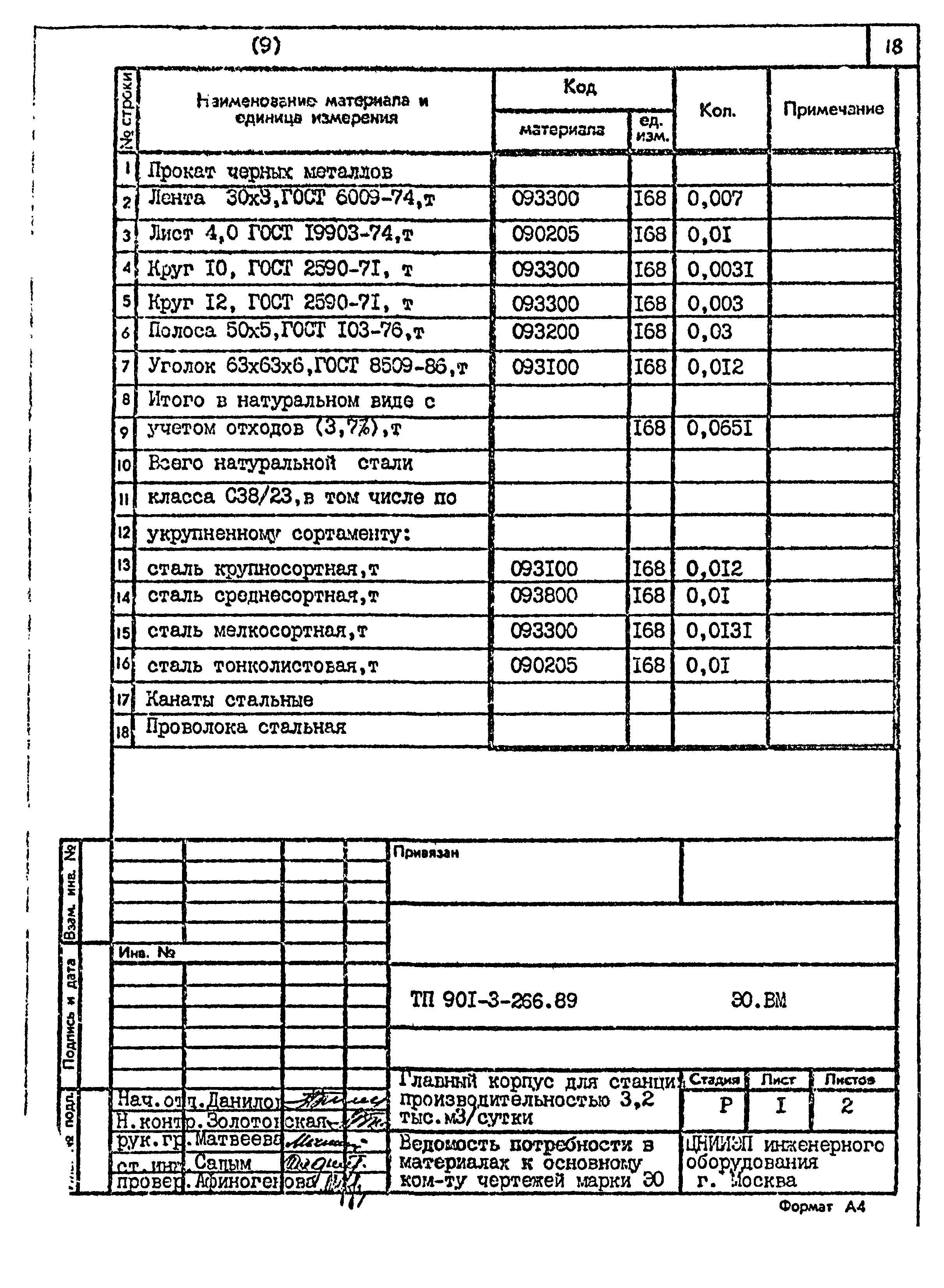 Типовой проект 901-3-266.89