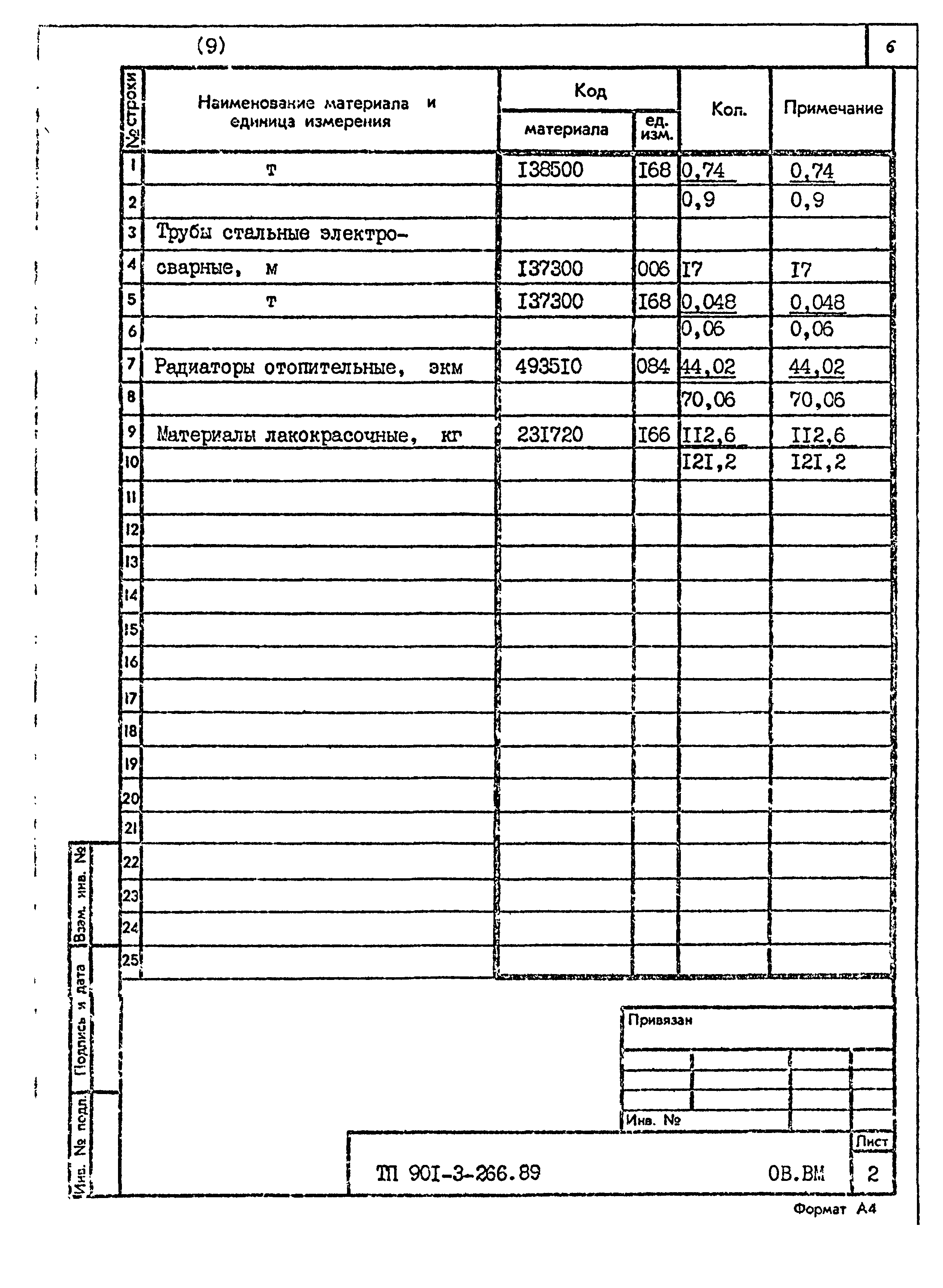 Типовой проект 901-3-266.89