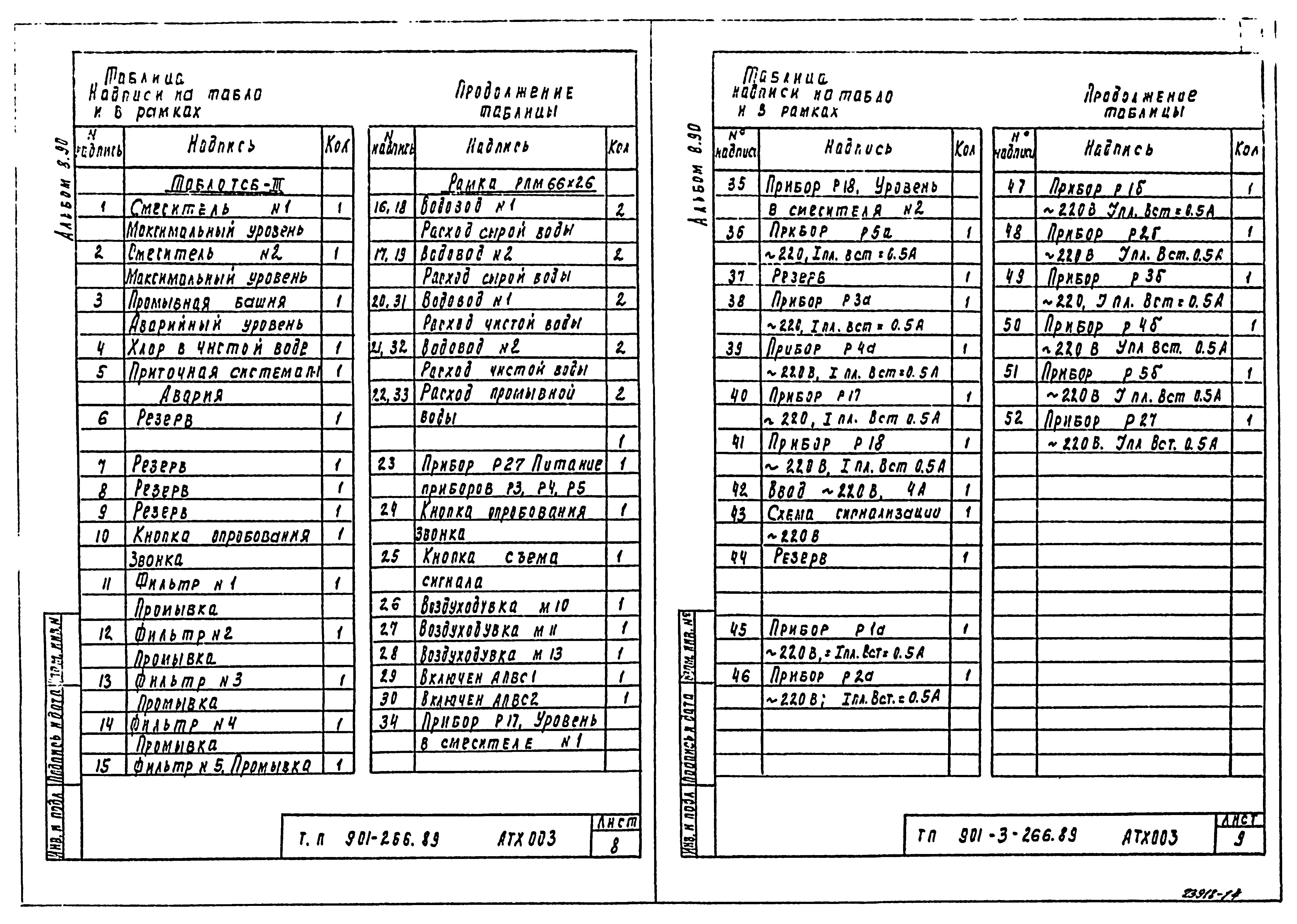 Типовой проект 901-3-266.89