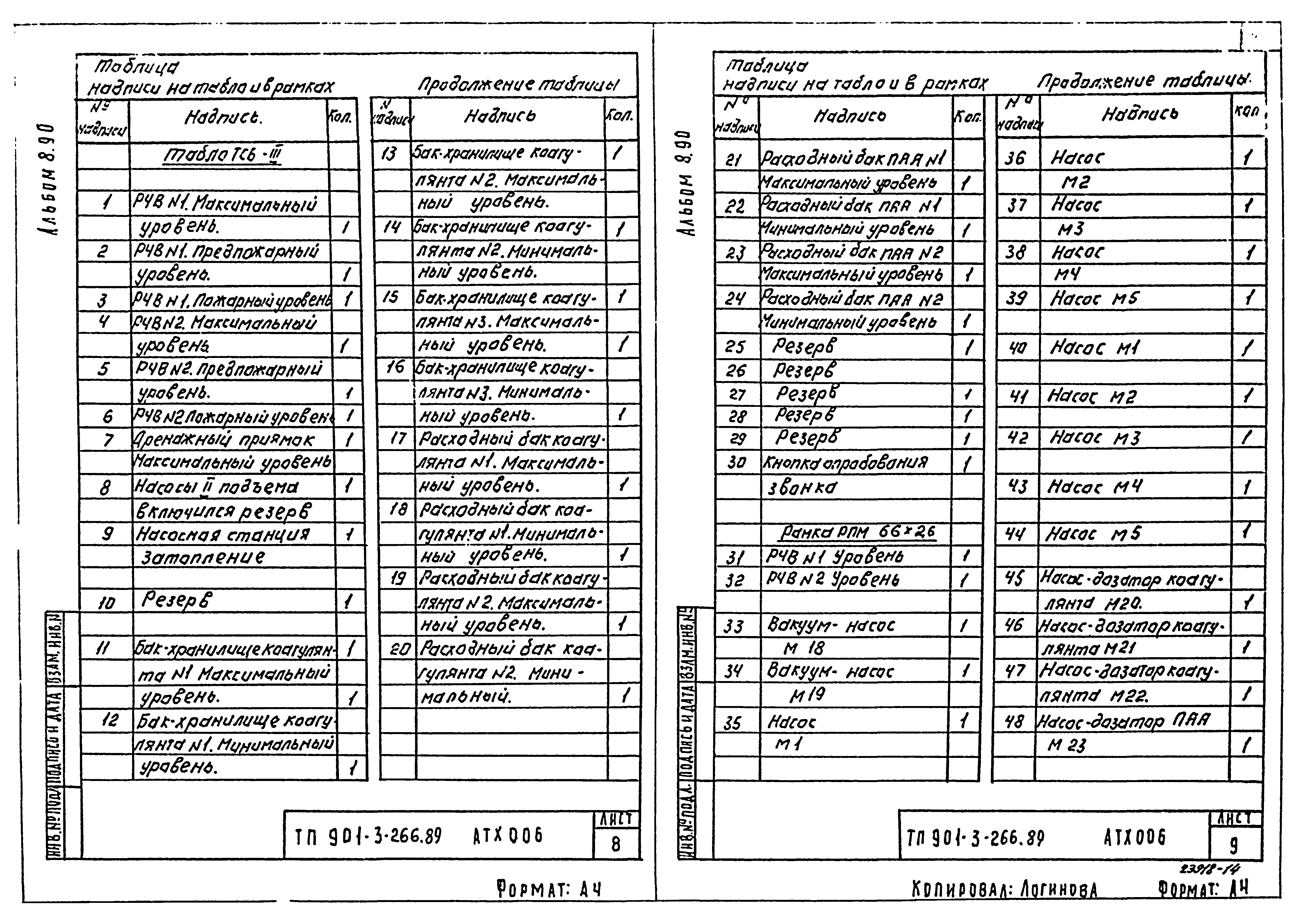 Типовой проект 901-3-266.89
