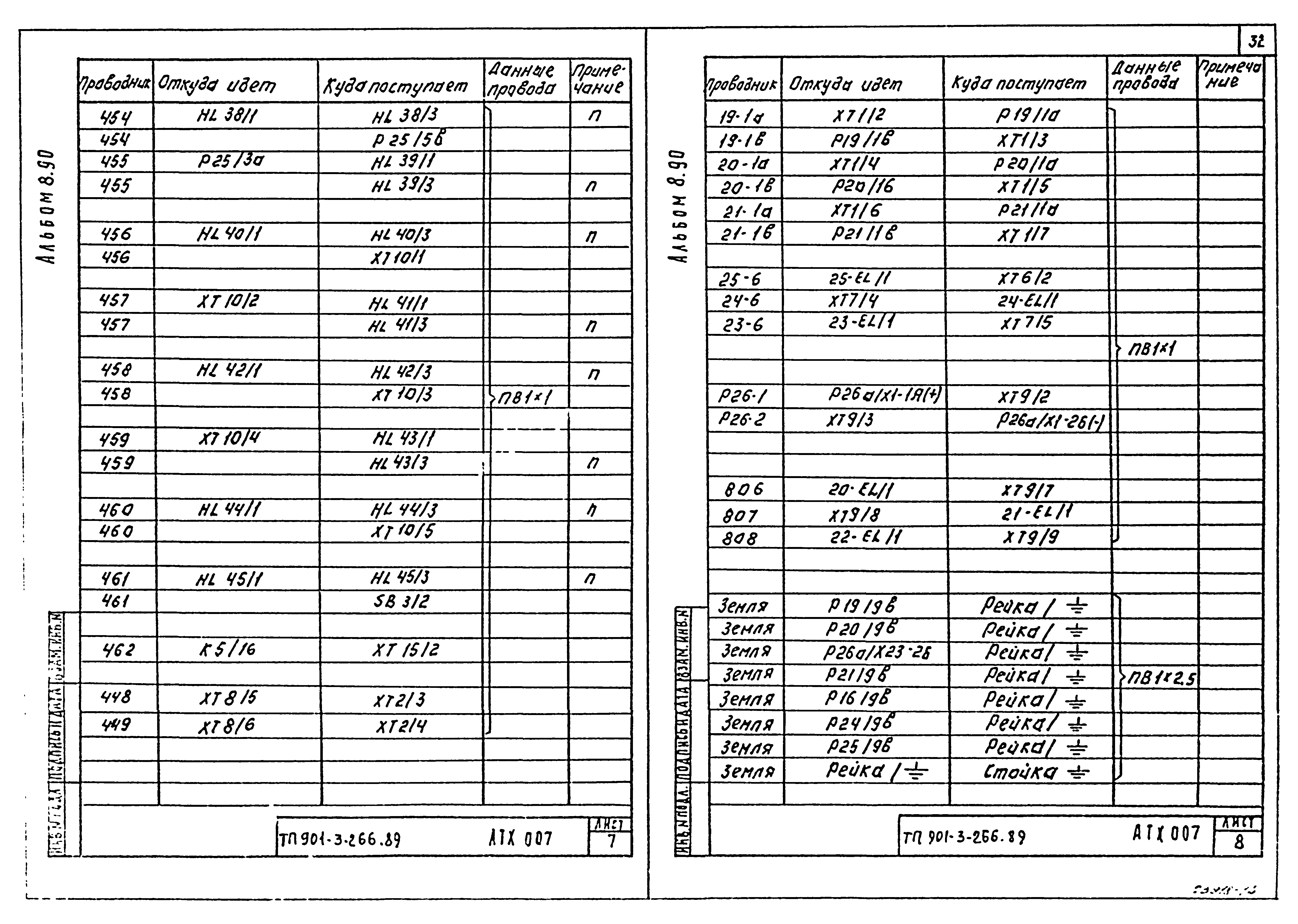 Типовой проект 901-3-266.89